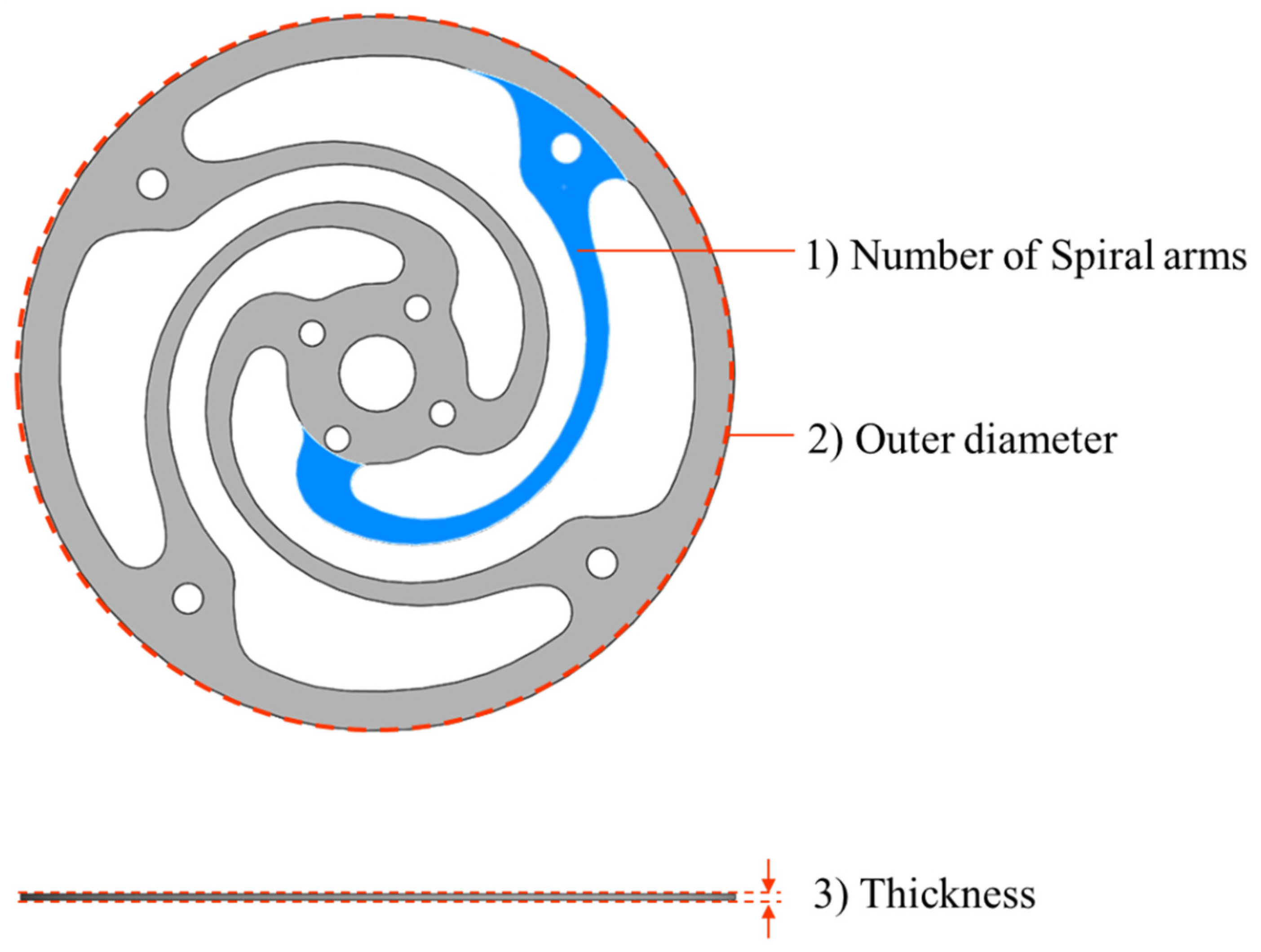 Energies Free FullText Design Optimization of Flexure Springs for
