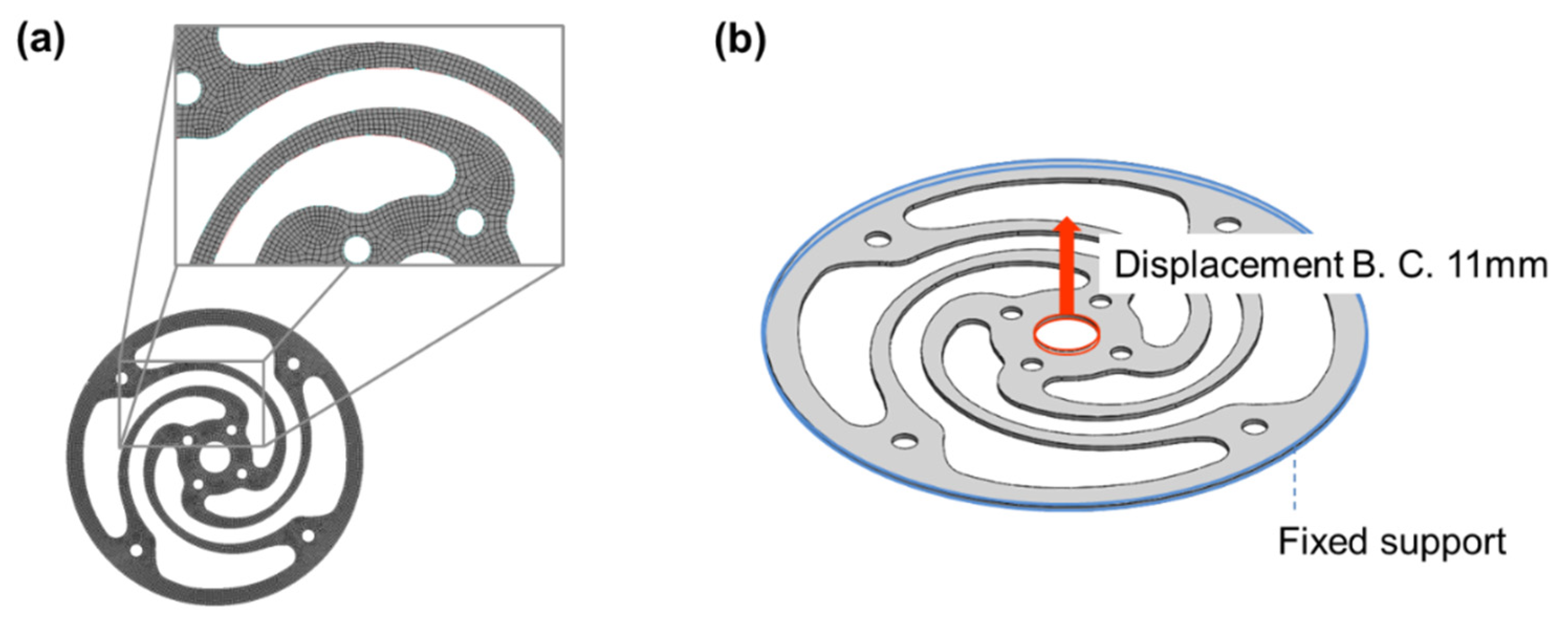 Energies Free FullText Design Optimization of Flexure Springs for