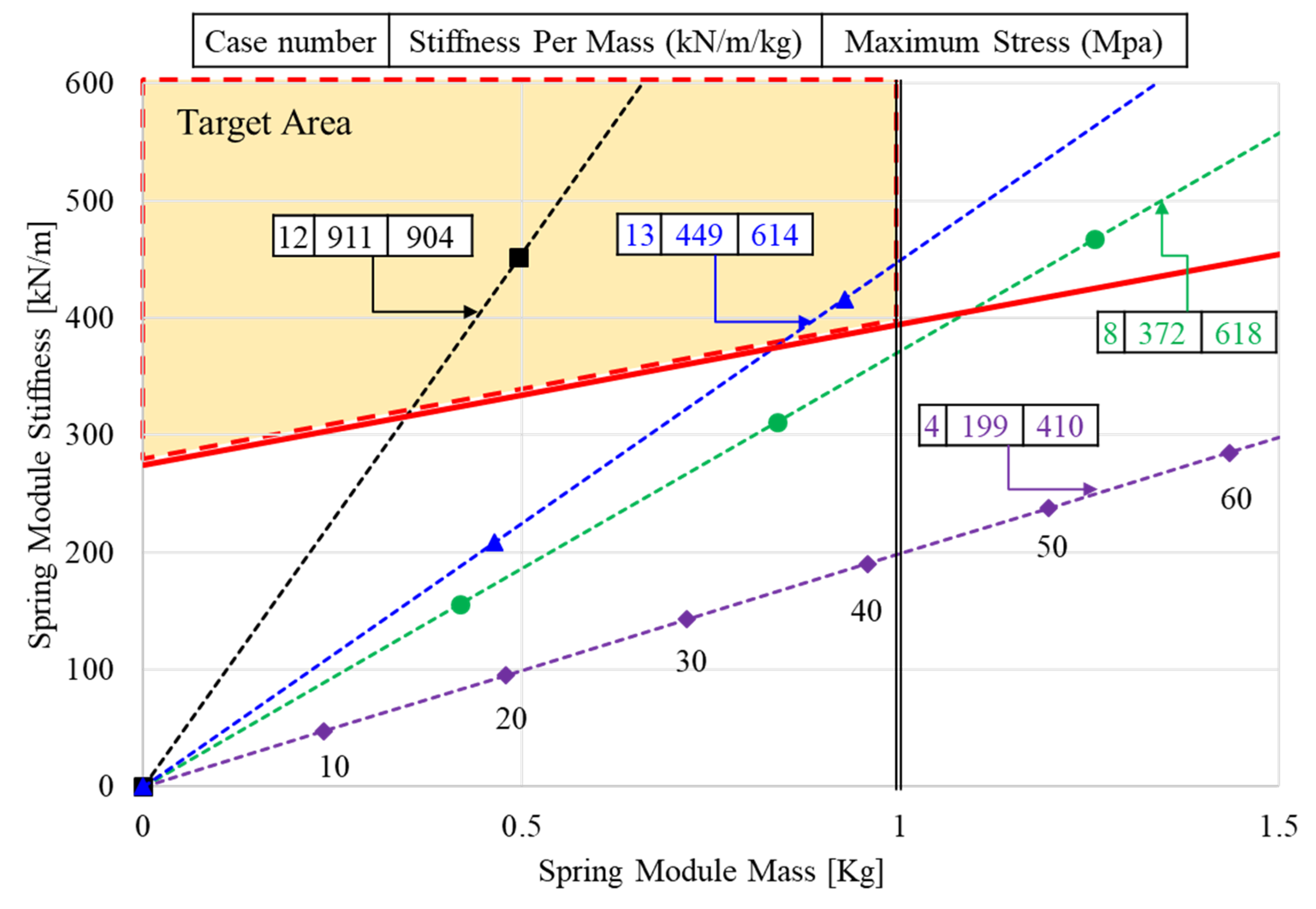Energies 14 05156 g012 550