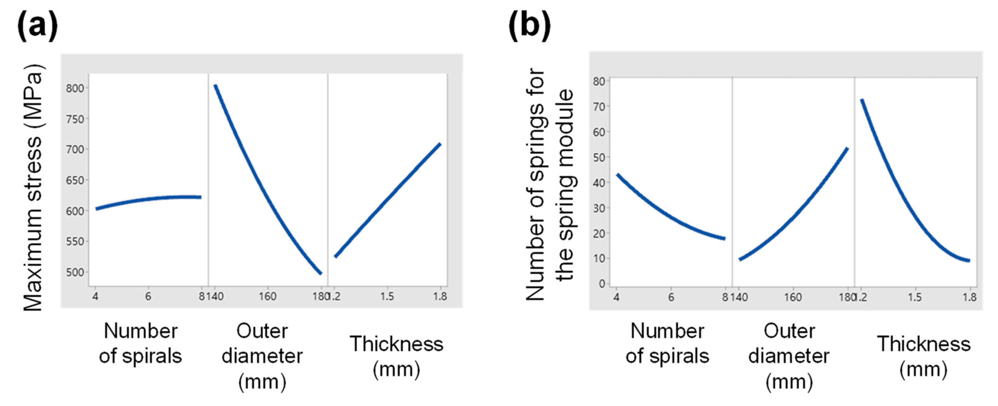 Energies 14 05156 g014 550