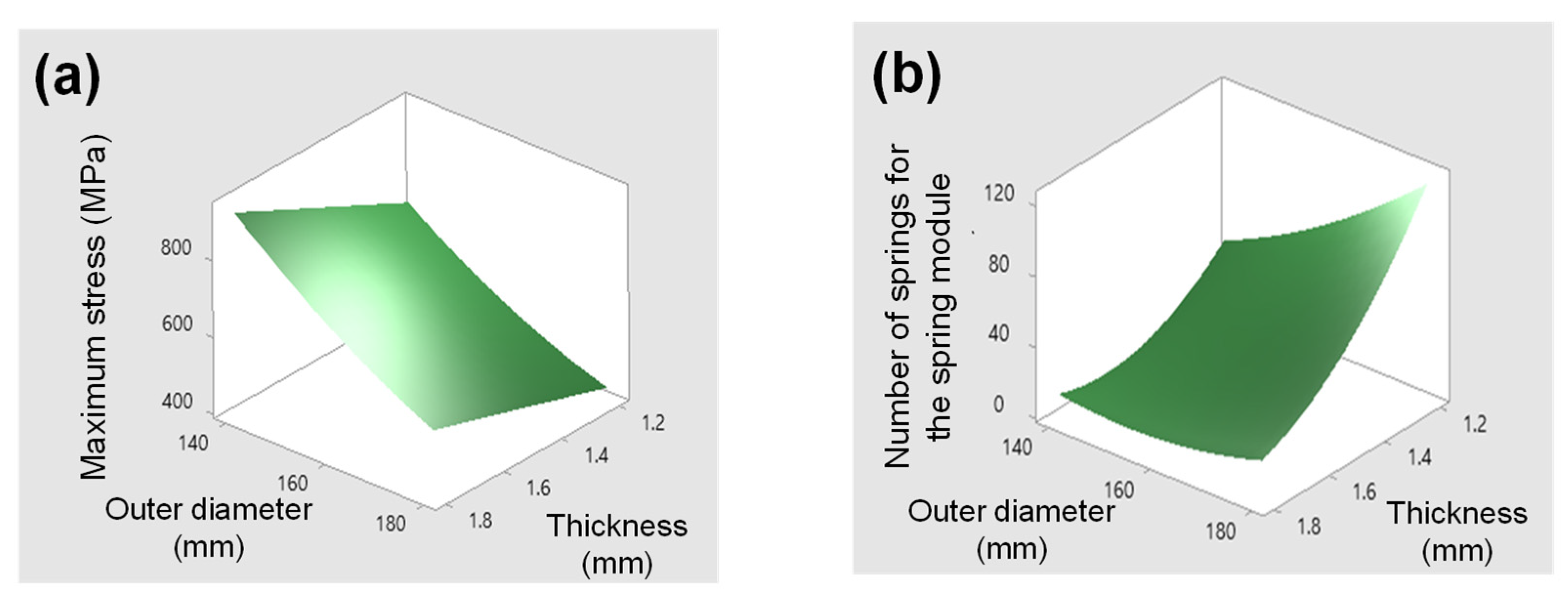 Energies 14 05156 g015 550