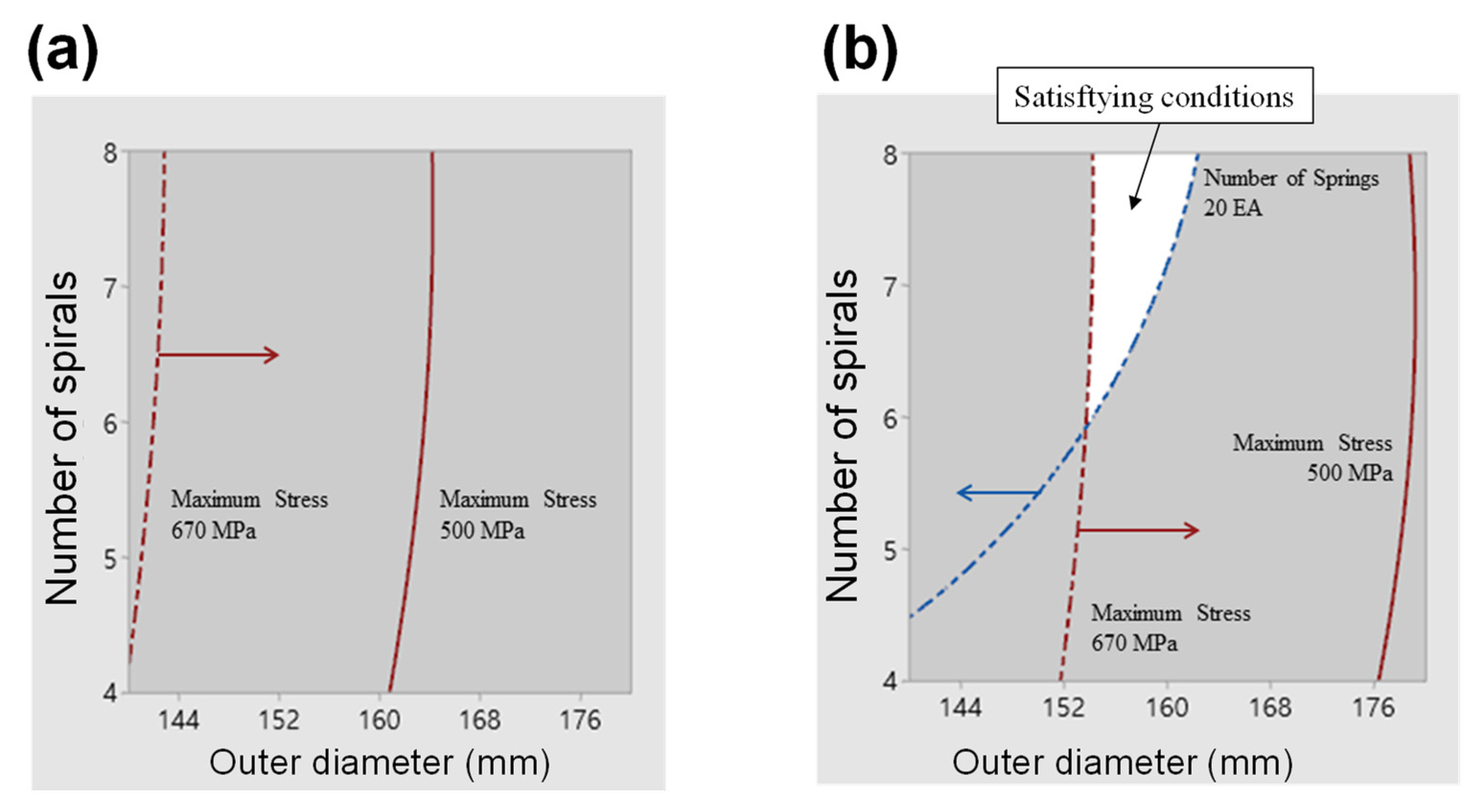 Energies 14 05156 g016 550