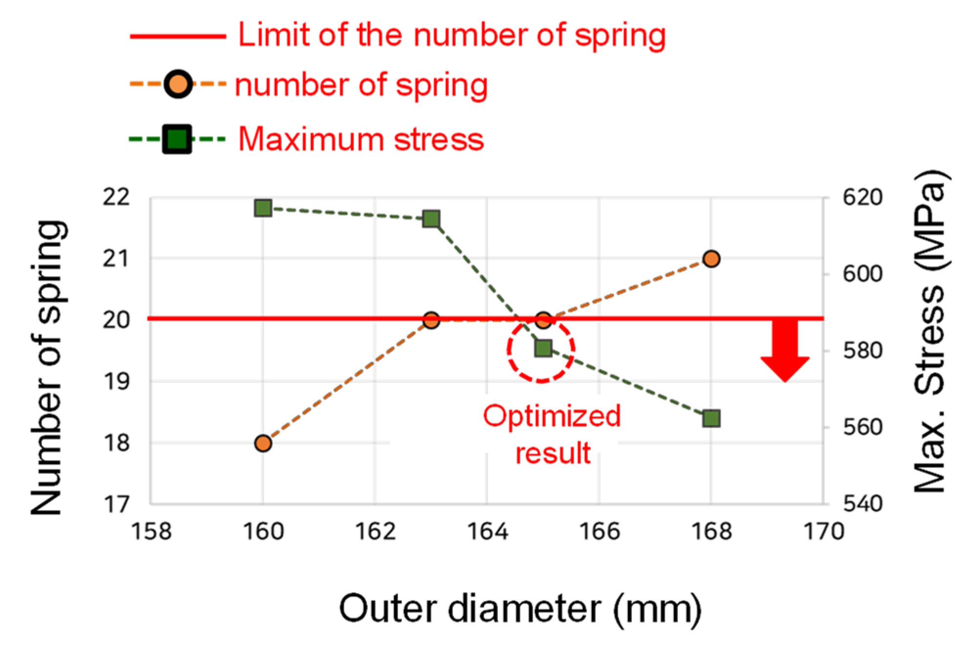 Energies 14 05156 g017 550