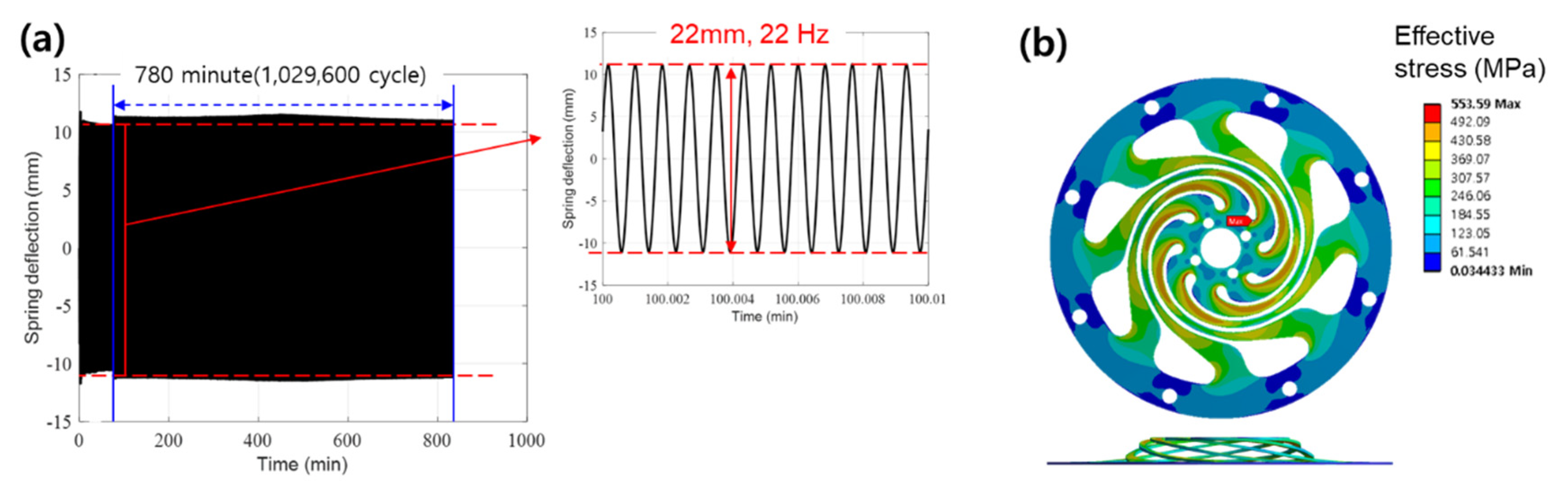 Energies 14 05156 g019 550