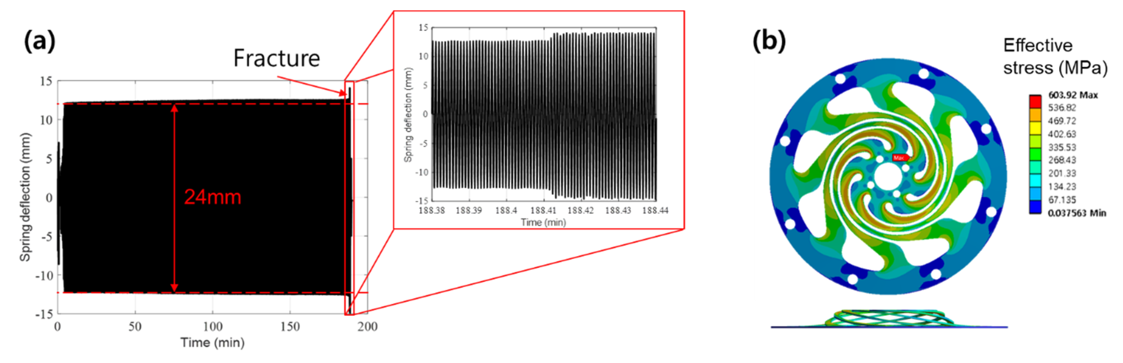 Energies 14 05156 g020 550