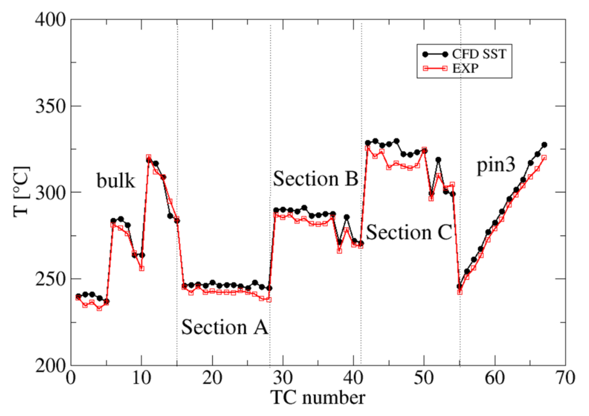 Energies 14 05157 g007 Energies 14 05157 g007