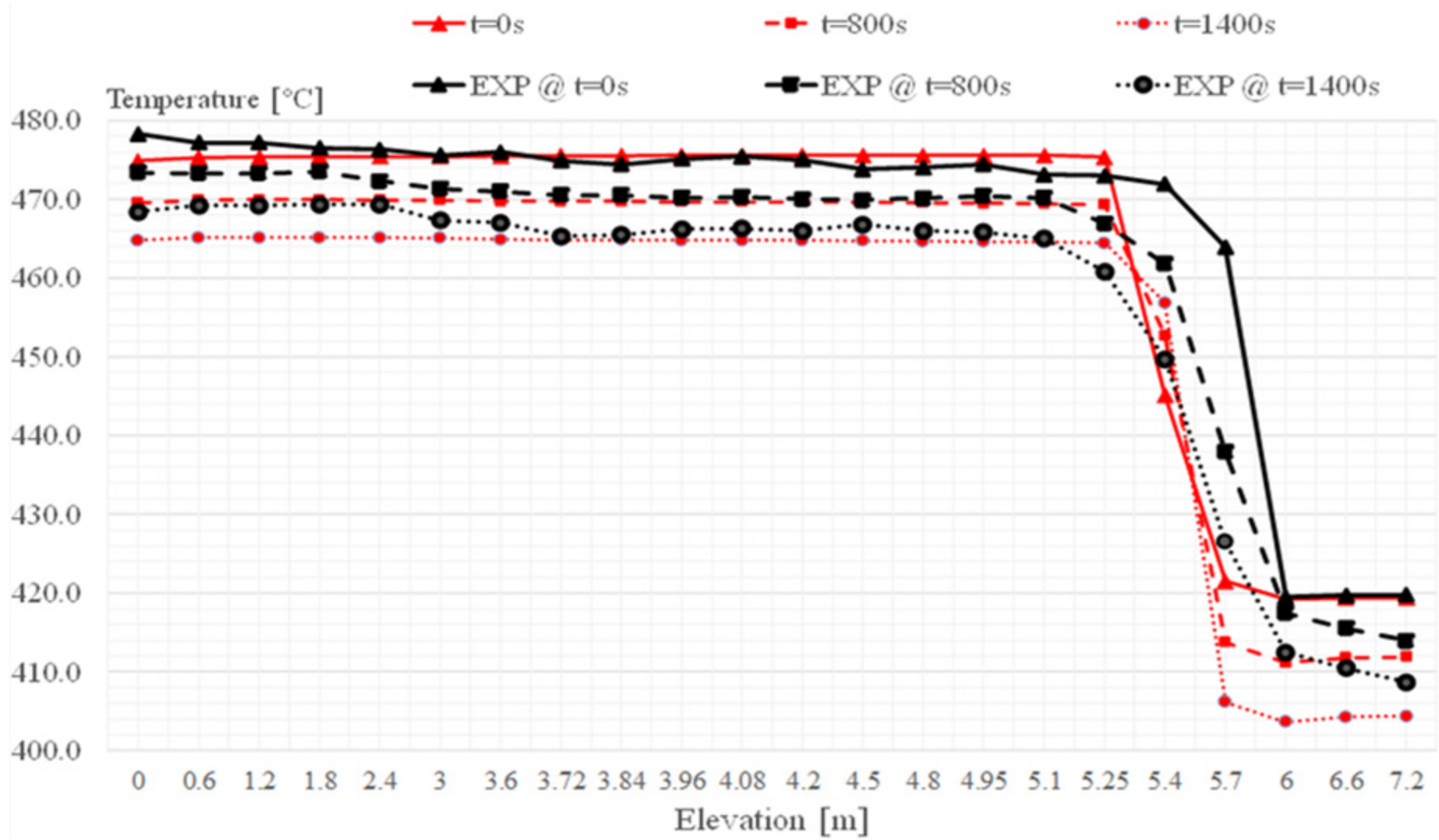Energies 14 05157 g009 Energies 14 05157 g009