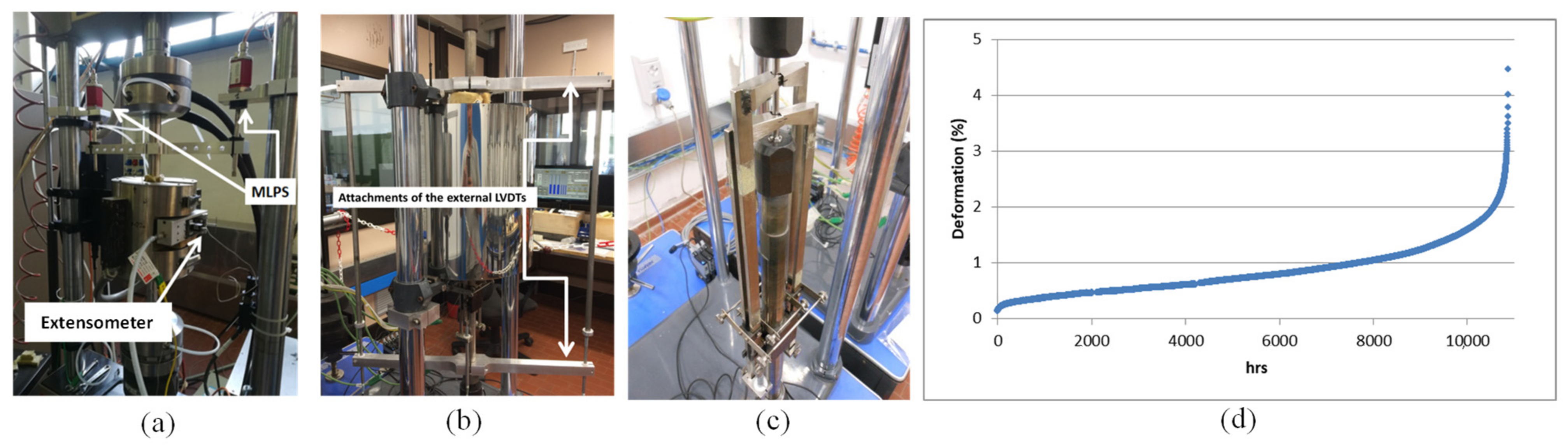 Energies 14 05157 g017 Energies 14 05157 g017