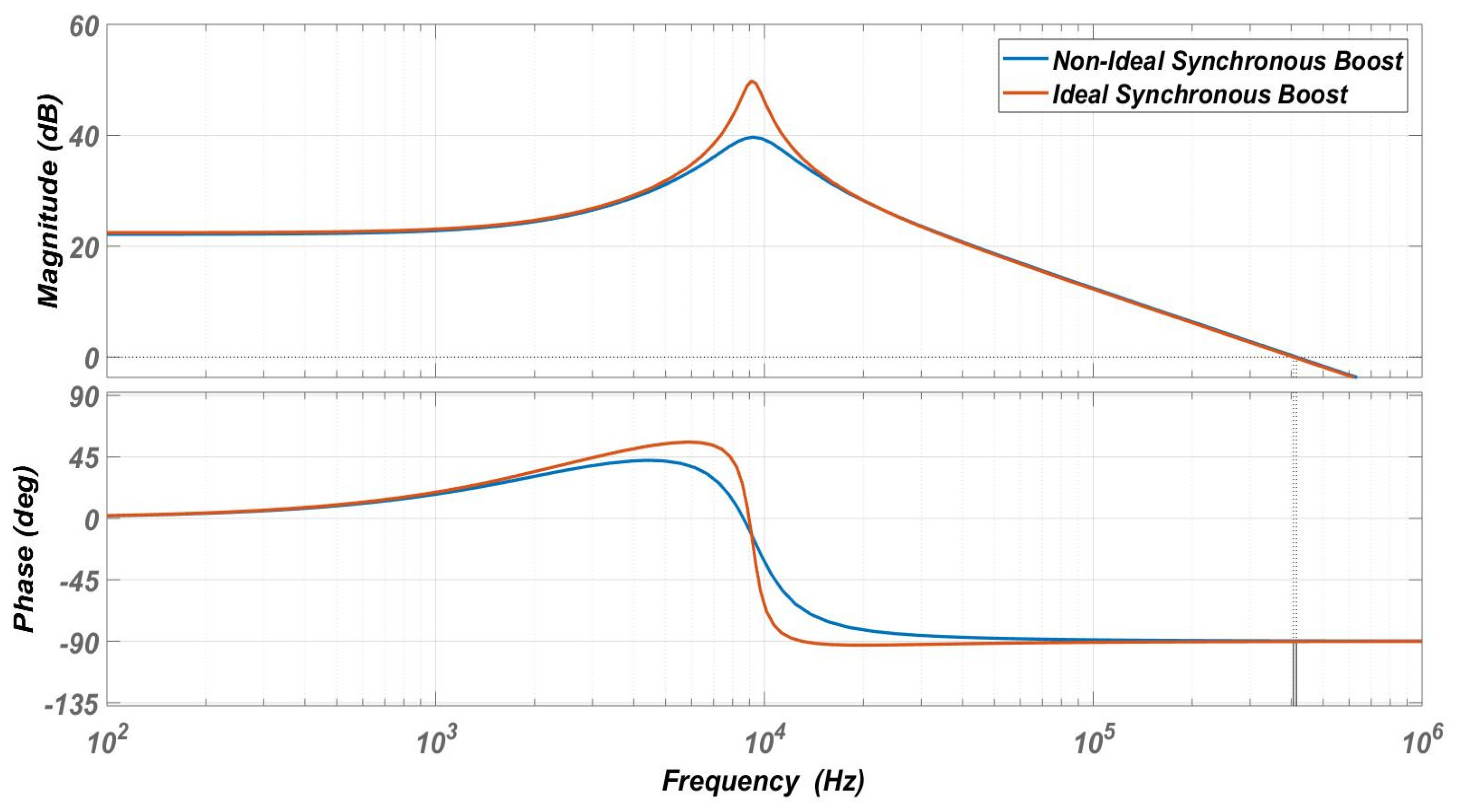 Energies 14 05158 g009 550