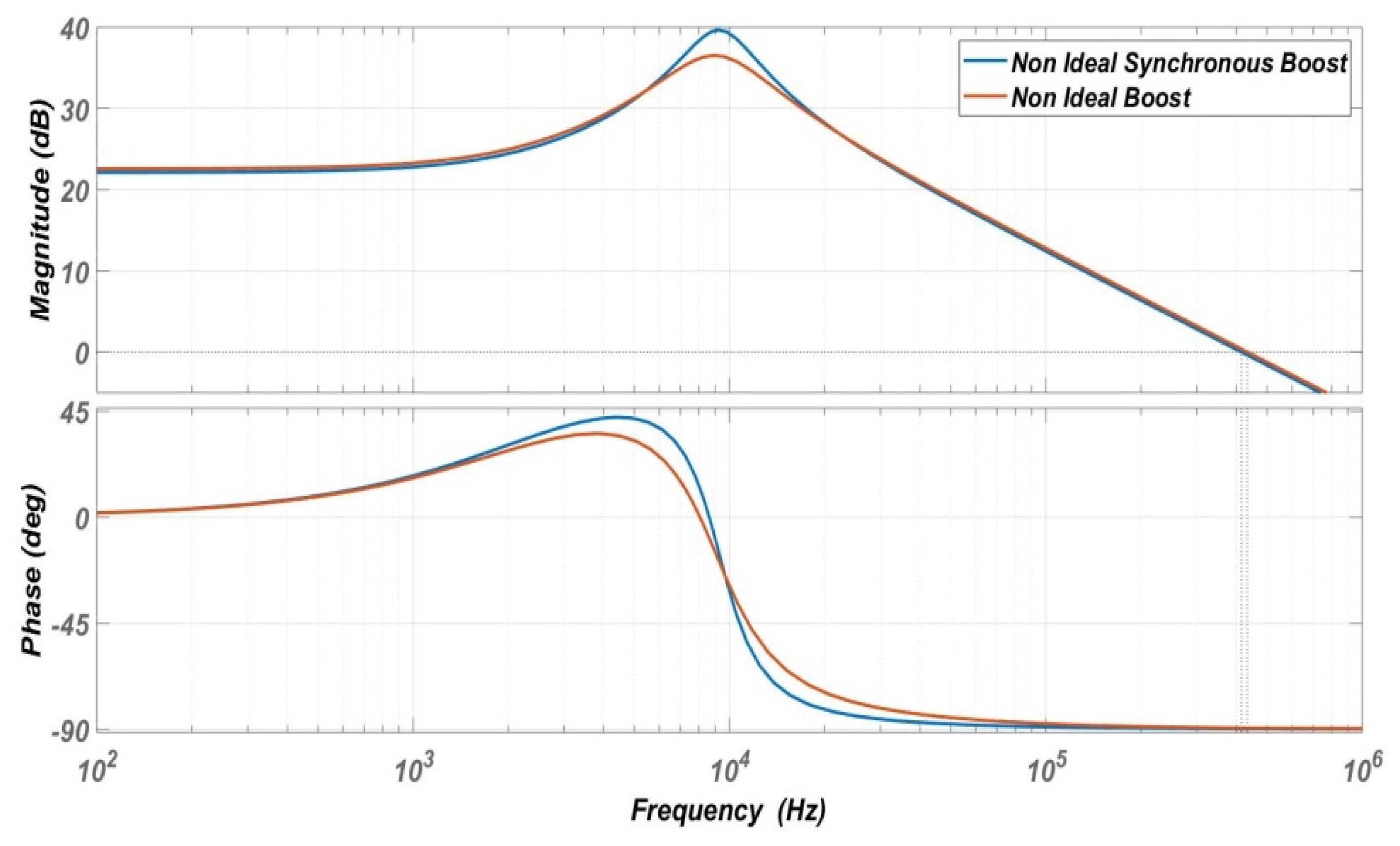 Energies 14 05158 g010 550