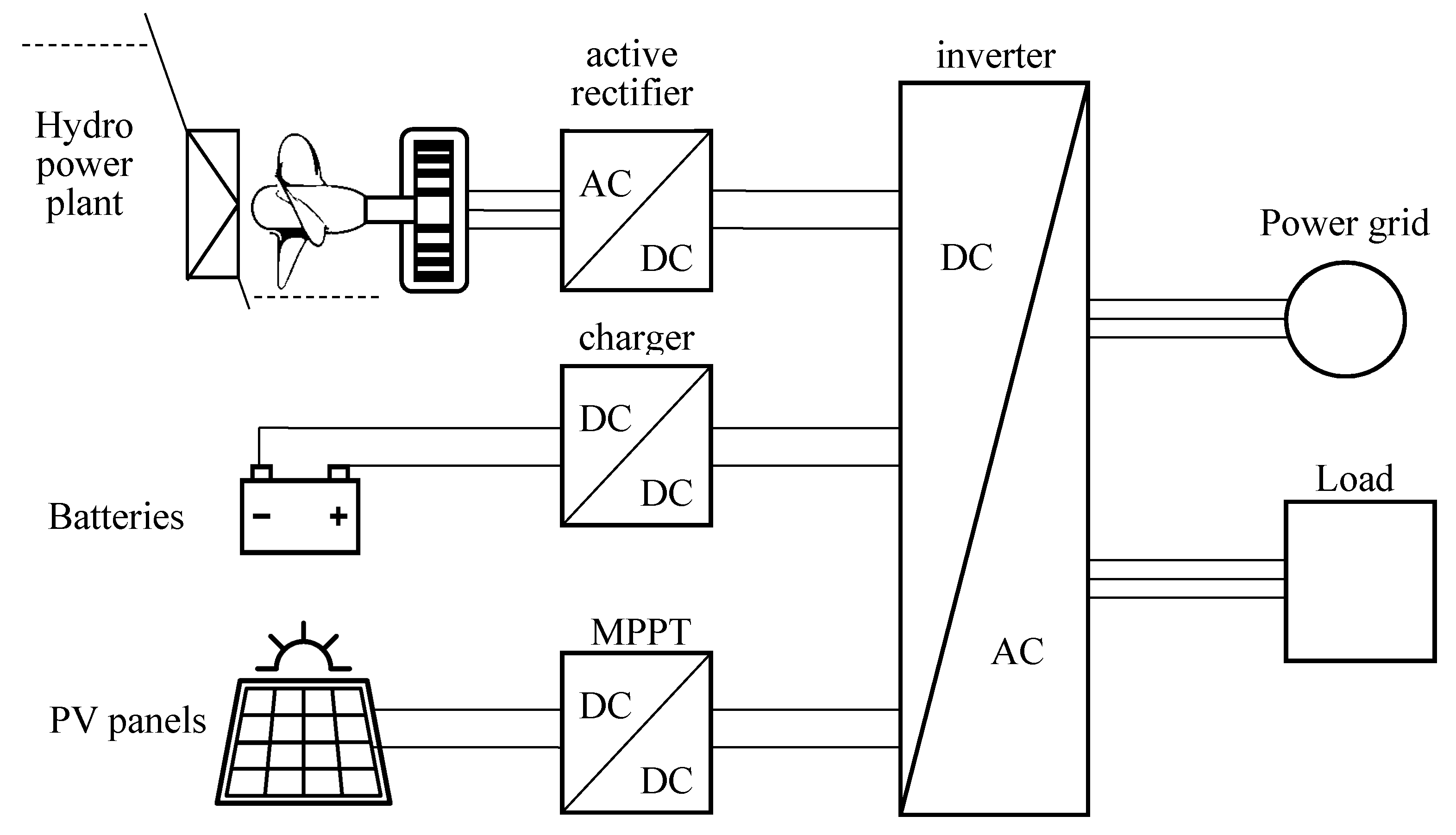 Energies 14 05160 g001 Energies 14 05160 g001