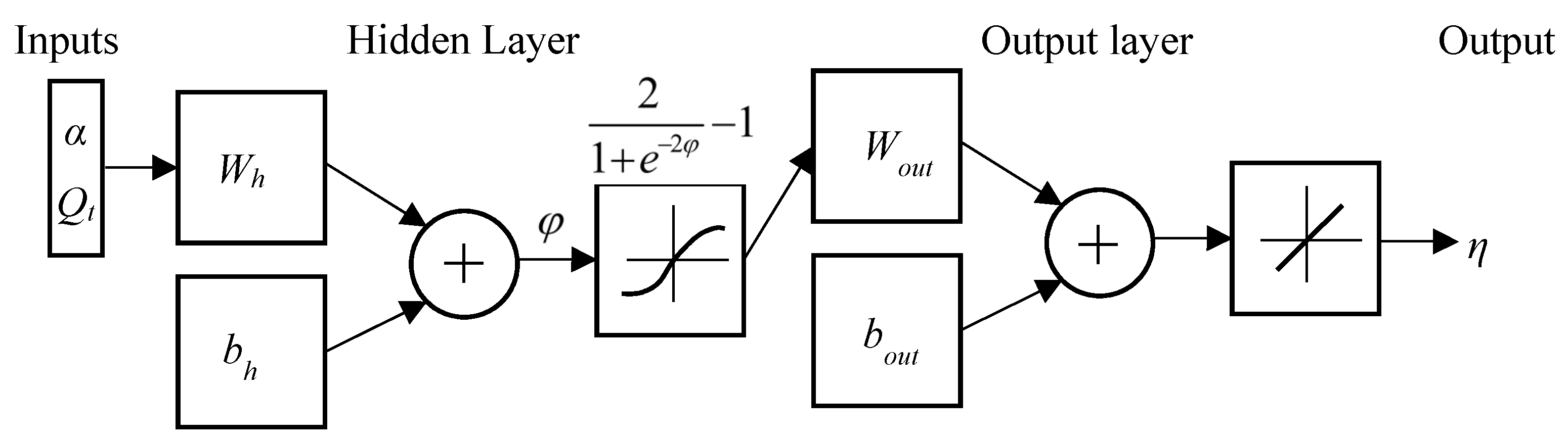 Energies 14 05160 g003 Energies 14 05160 g003