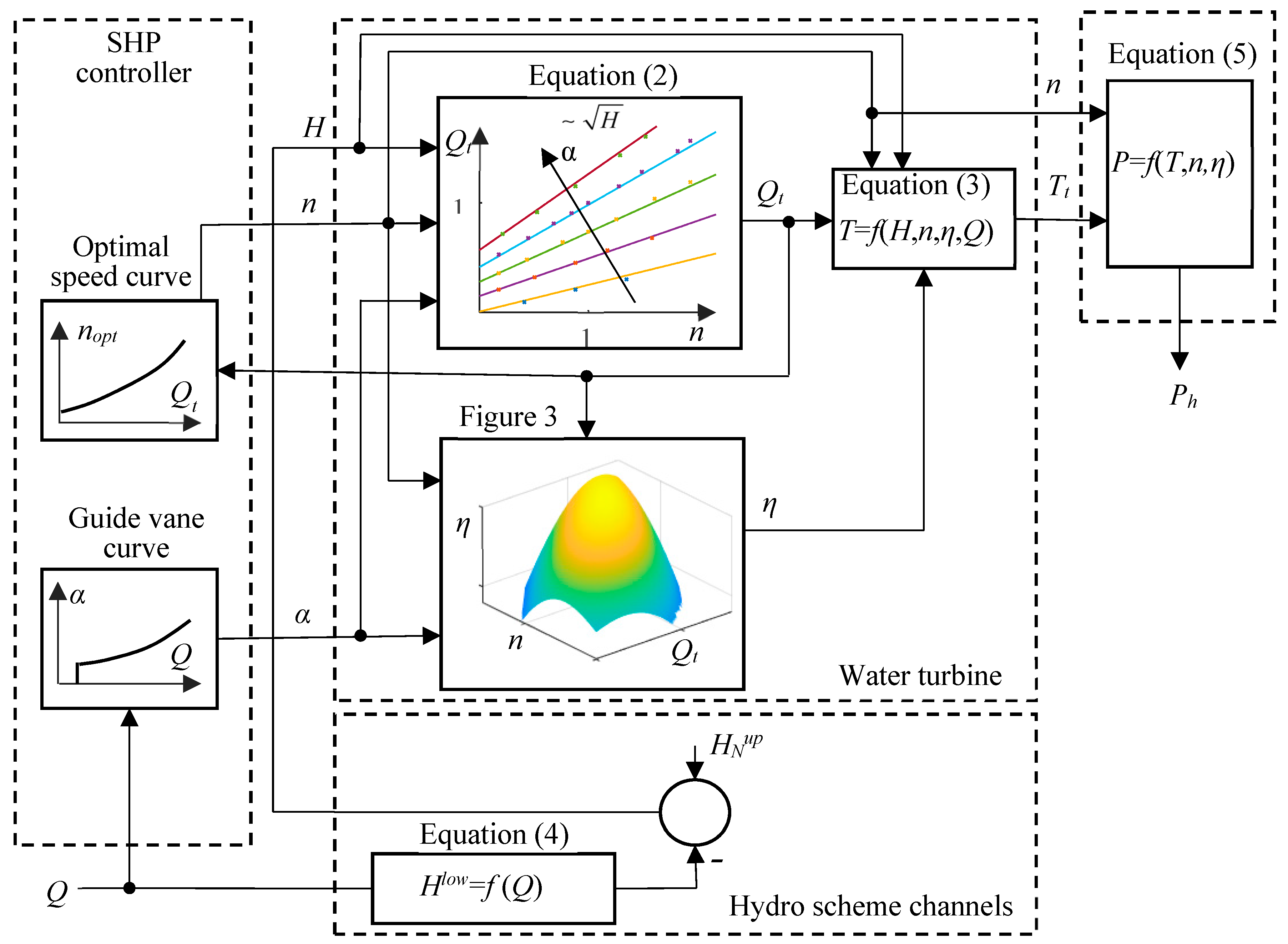 Energies 14 05160 g005 Energies 14 05160 g005