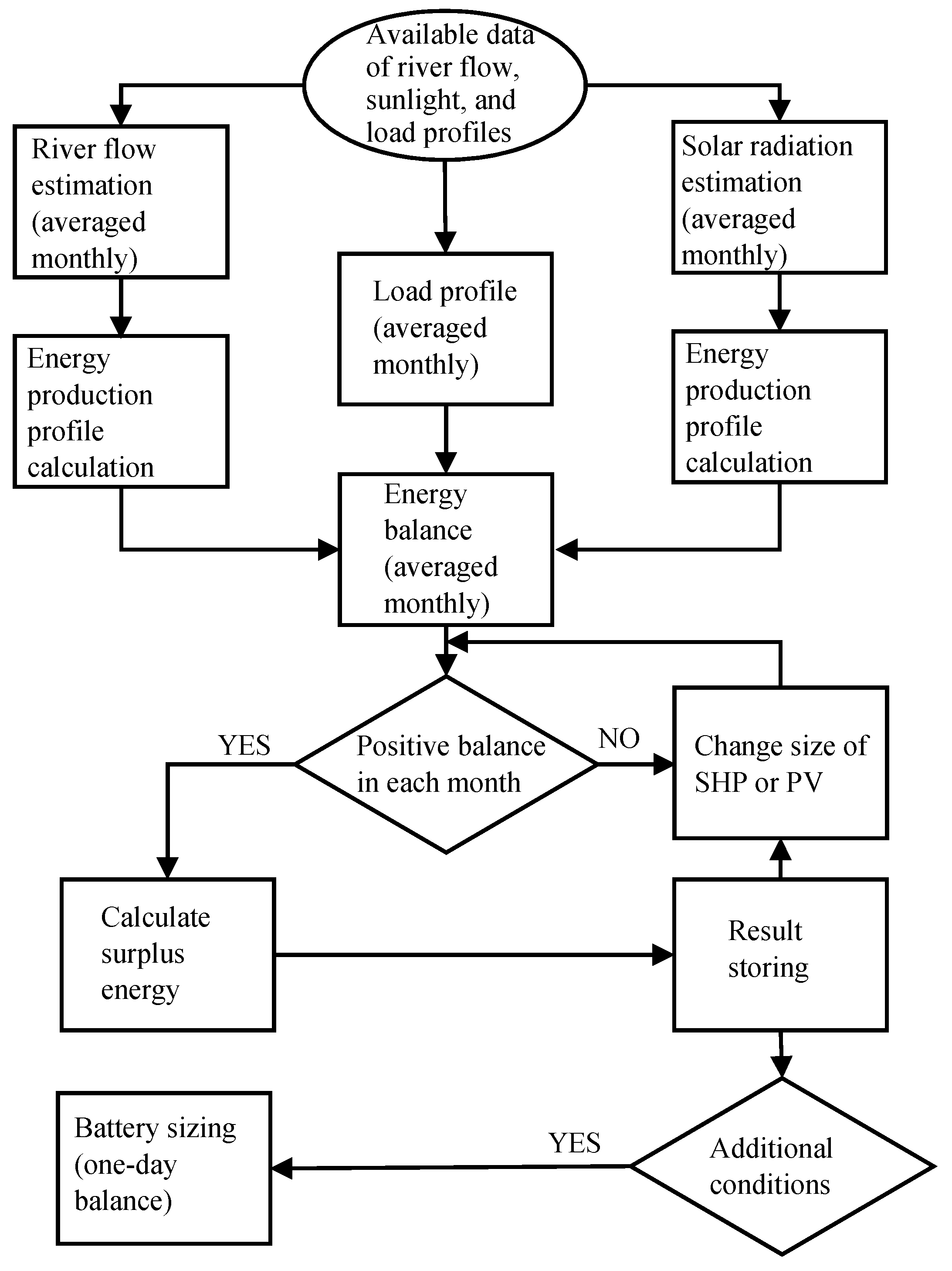 Energies 14 05160 g006 Energies 14 05160 g006