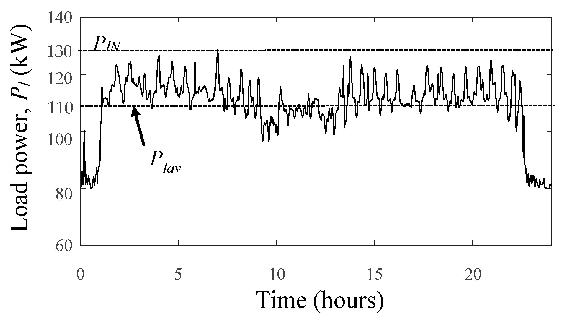 Energies 14 05160 g009 Energies 14 05160 g009