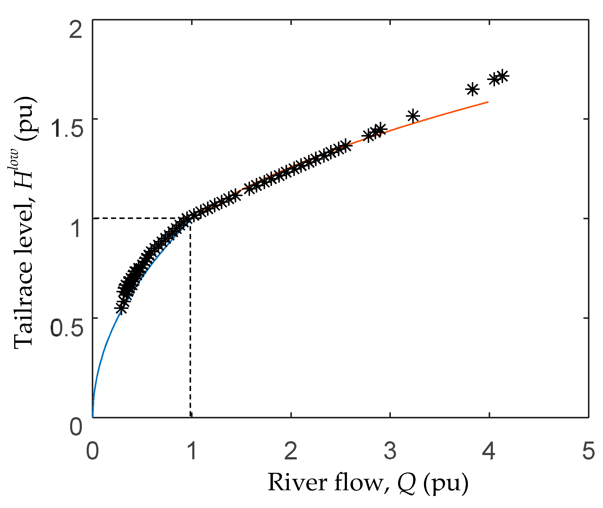 Energies 14 05160 g011 Energies 14 05160 g011