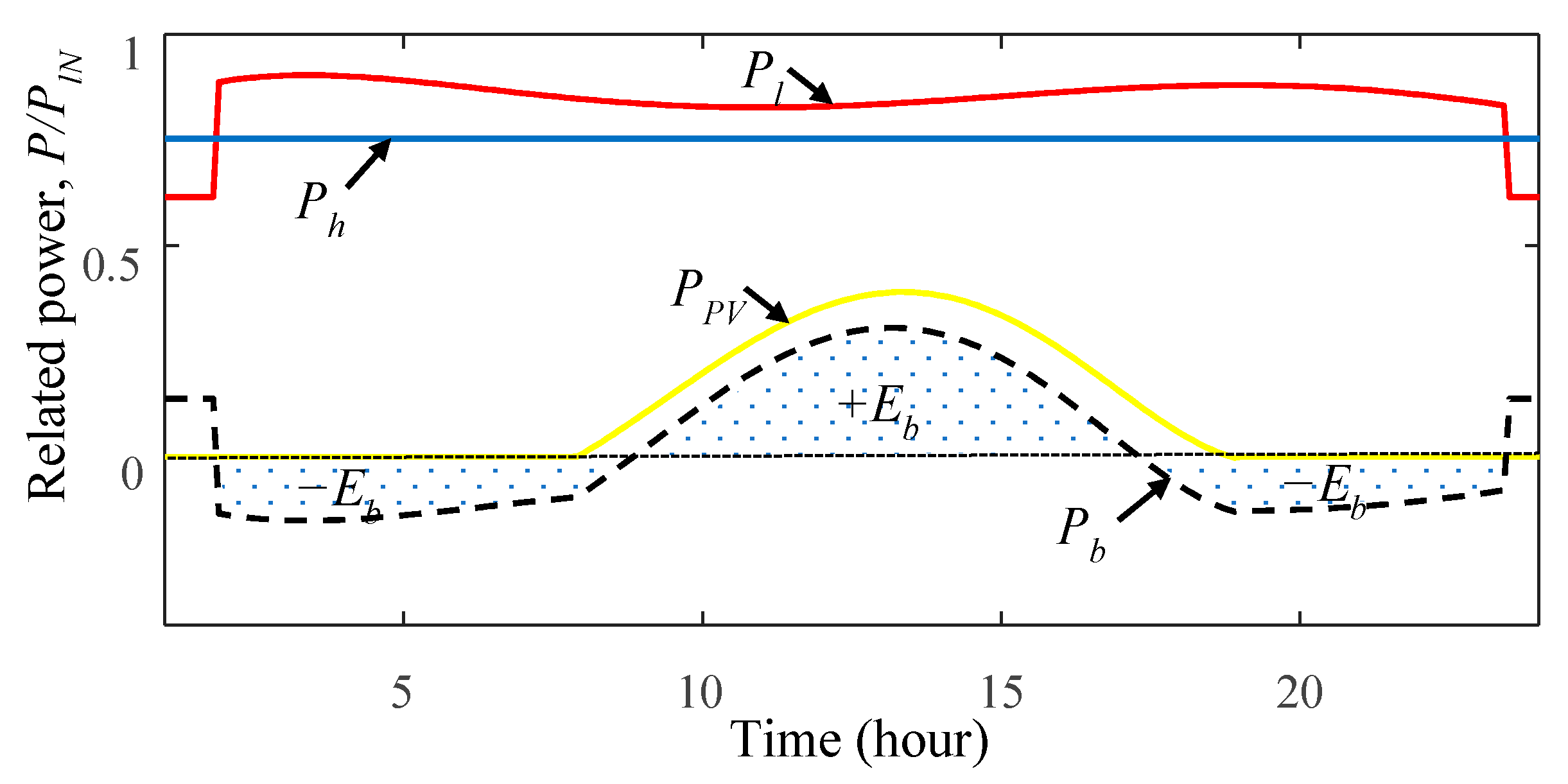 Energies 14 05160 g016 Energies 14 05160 g016