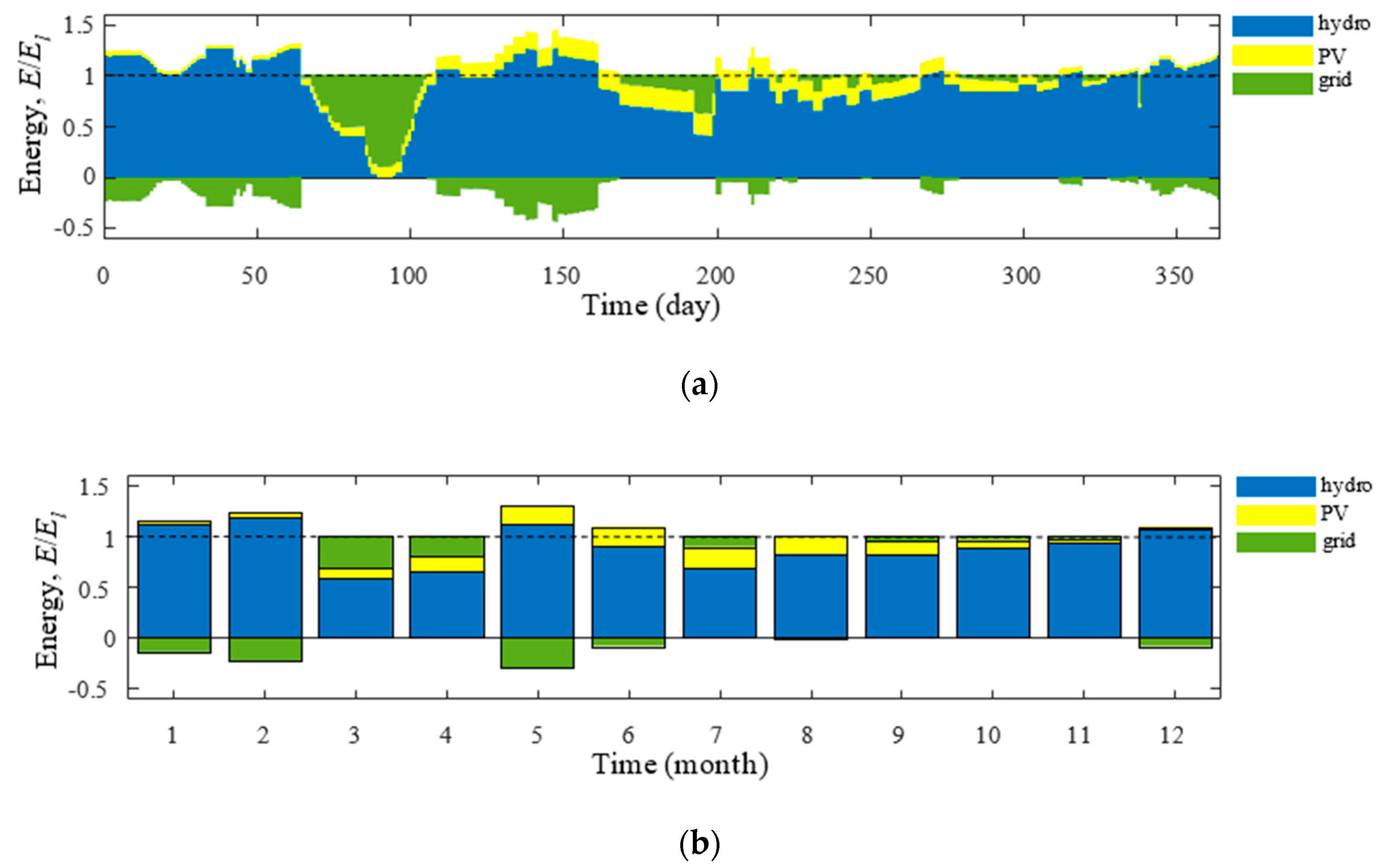 Energies 14 05160 g018 Energies 14 05160 g018