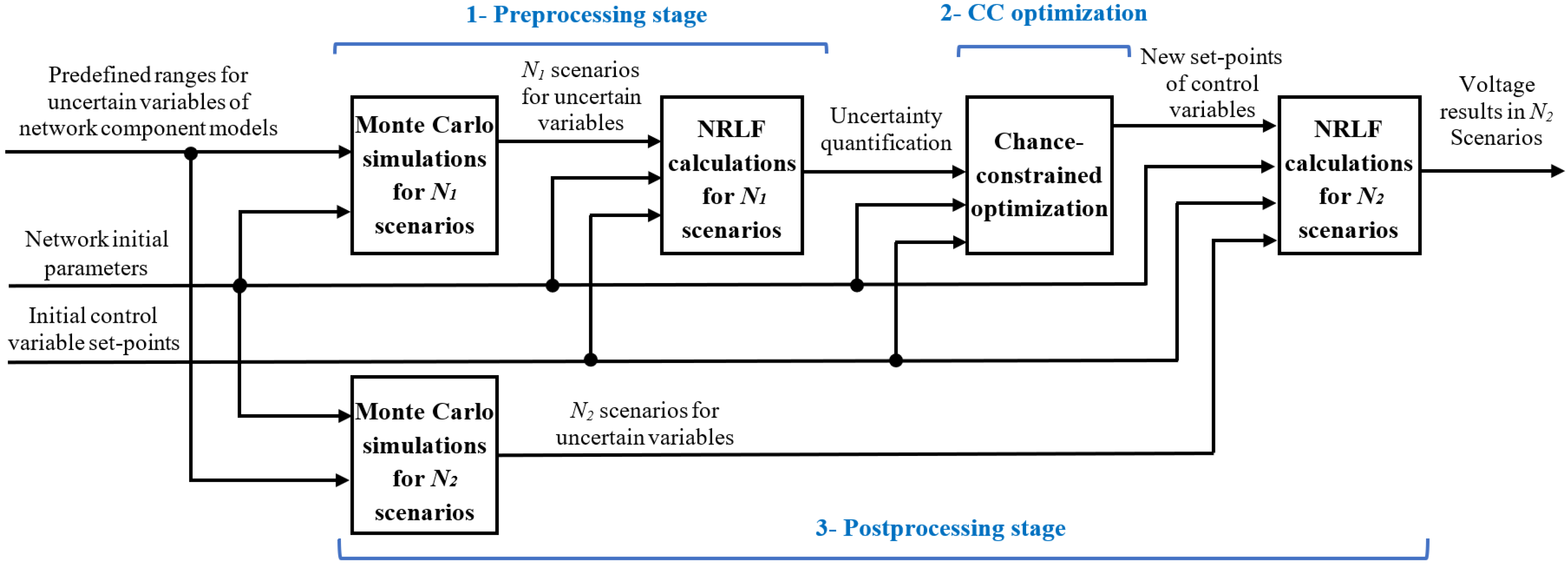 Energies 14 05161 g001 550