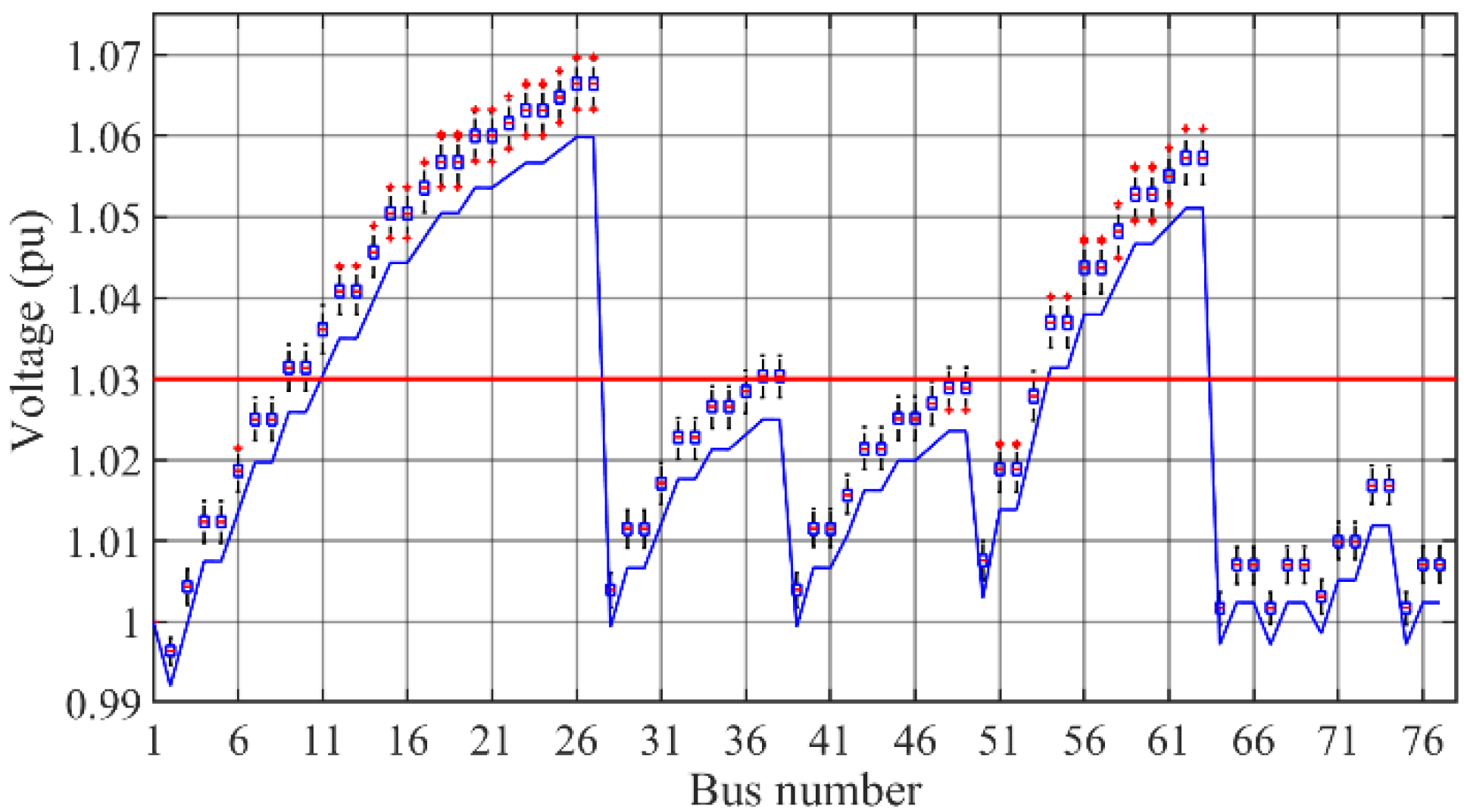 Energies 14 05161 g003 550