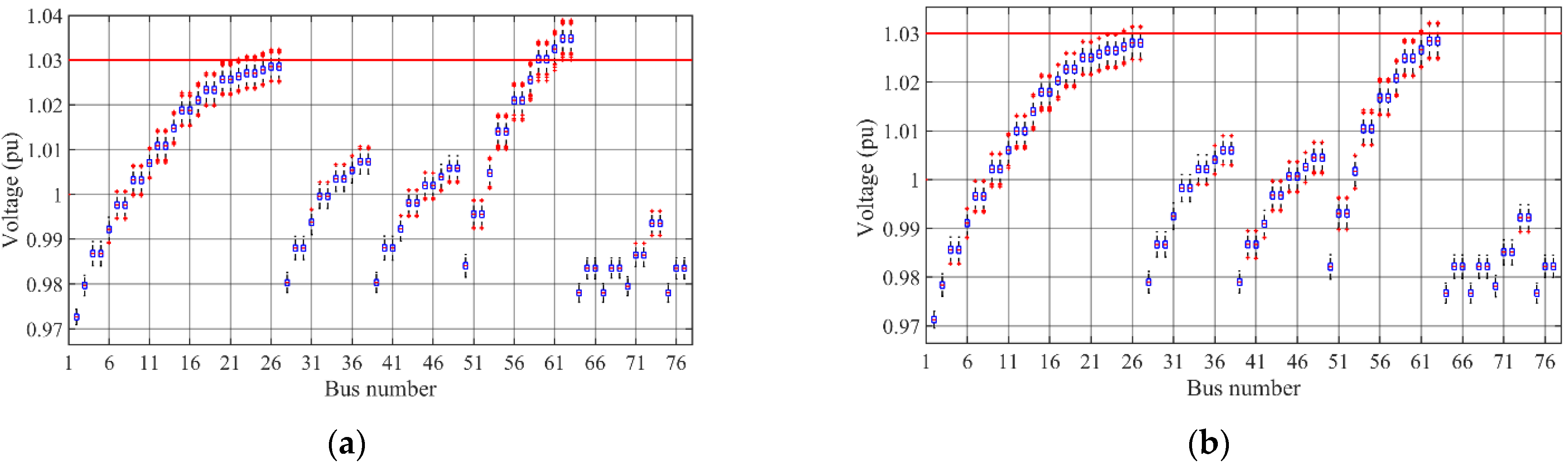 Energies 14 05161 g004 550