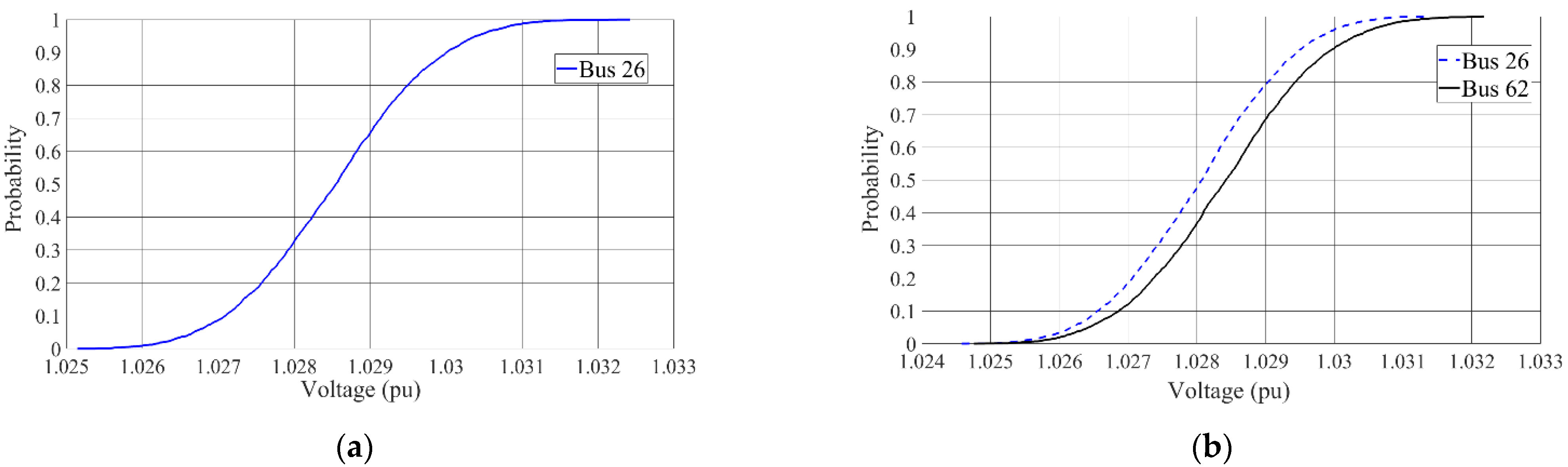 Energies 14 05161 g005 550