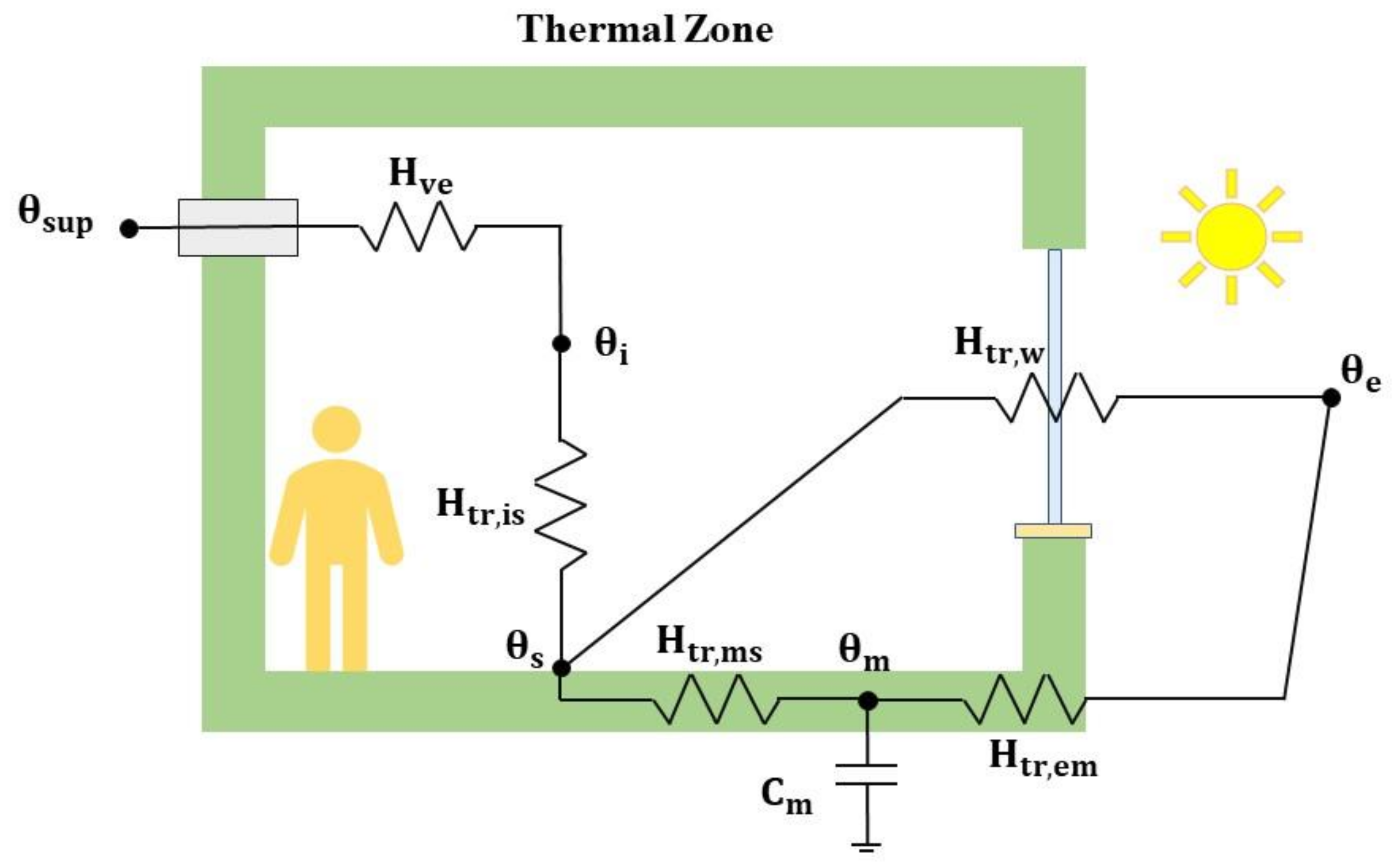 Energies 14 05164 g001