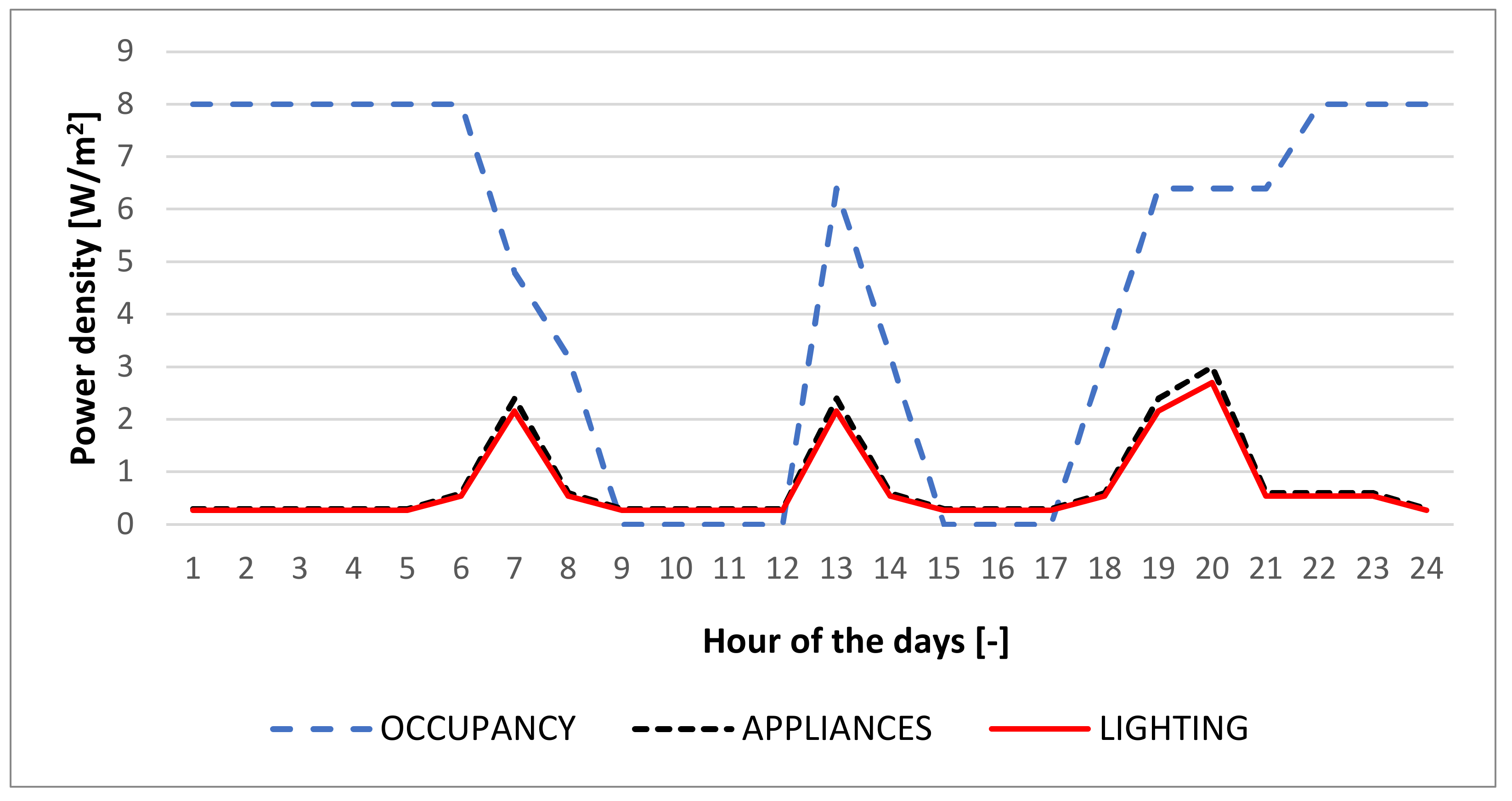 Energies 14 05164 g004