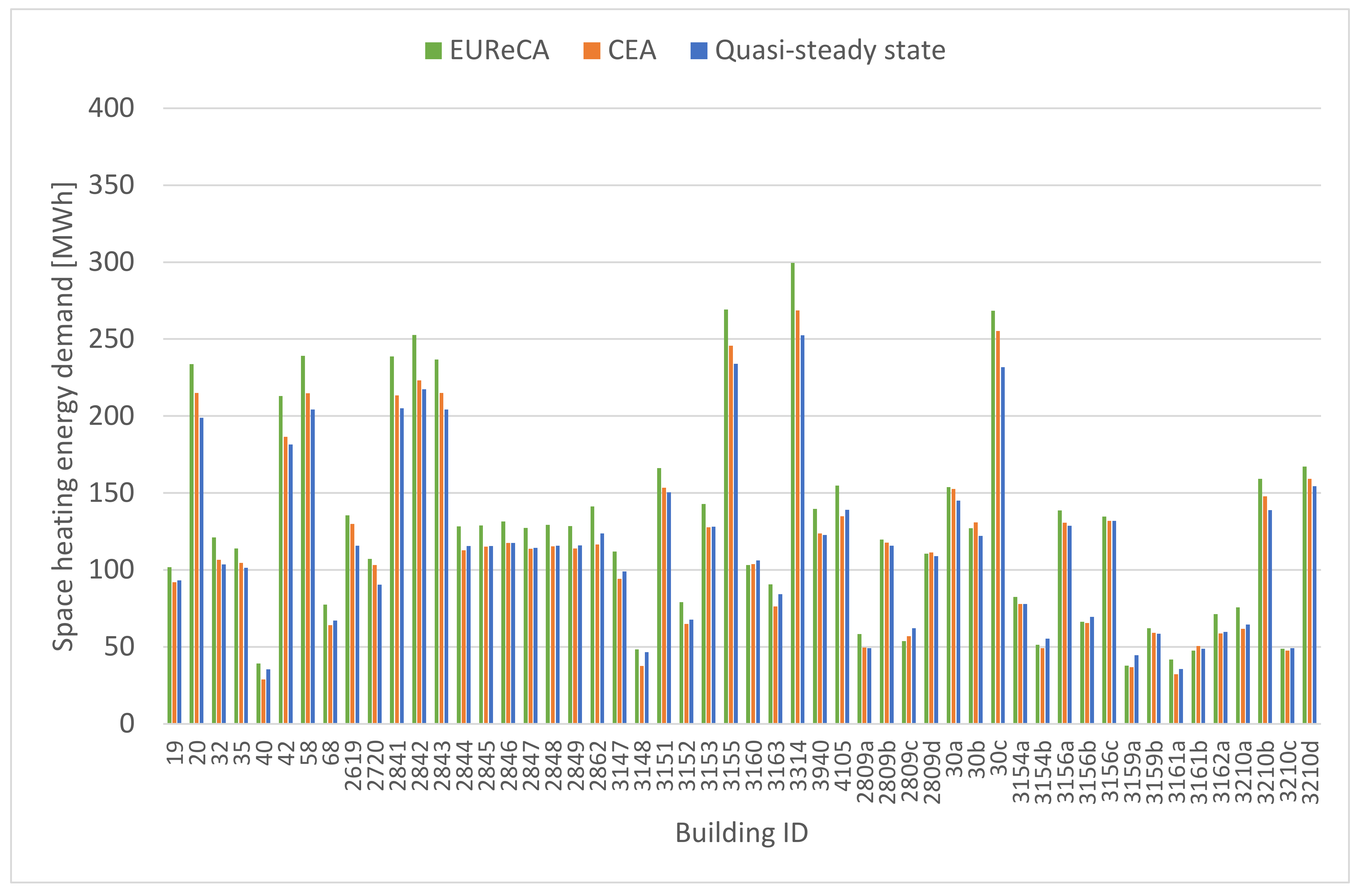 Energies 14 05164 g005