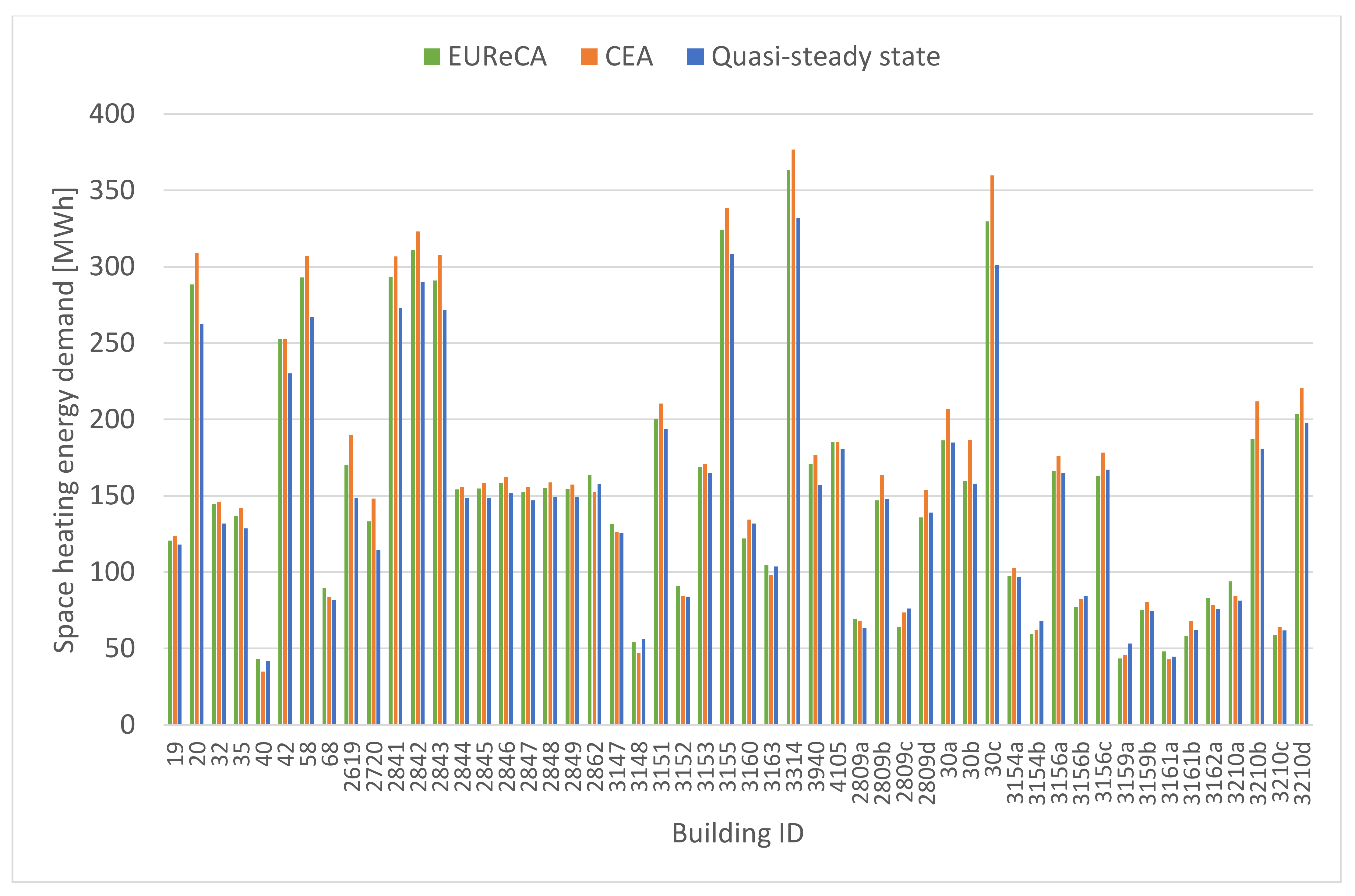 Energies 14 05164 g007
