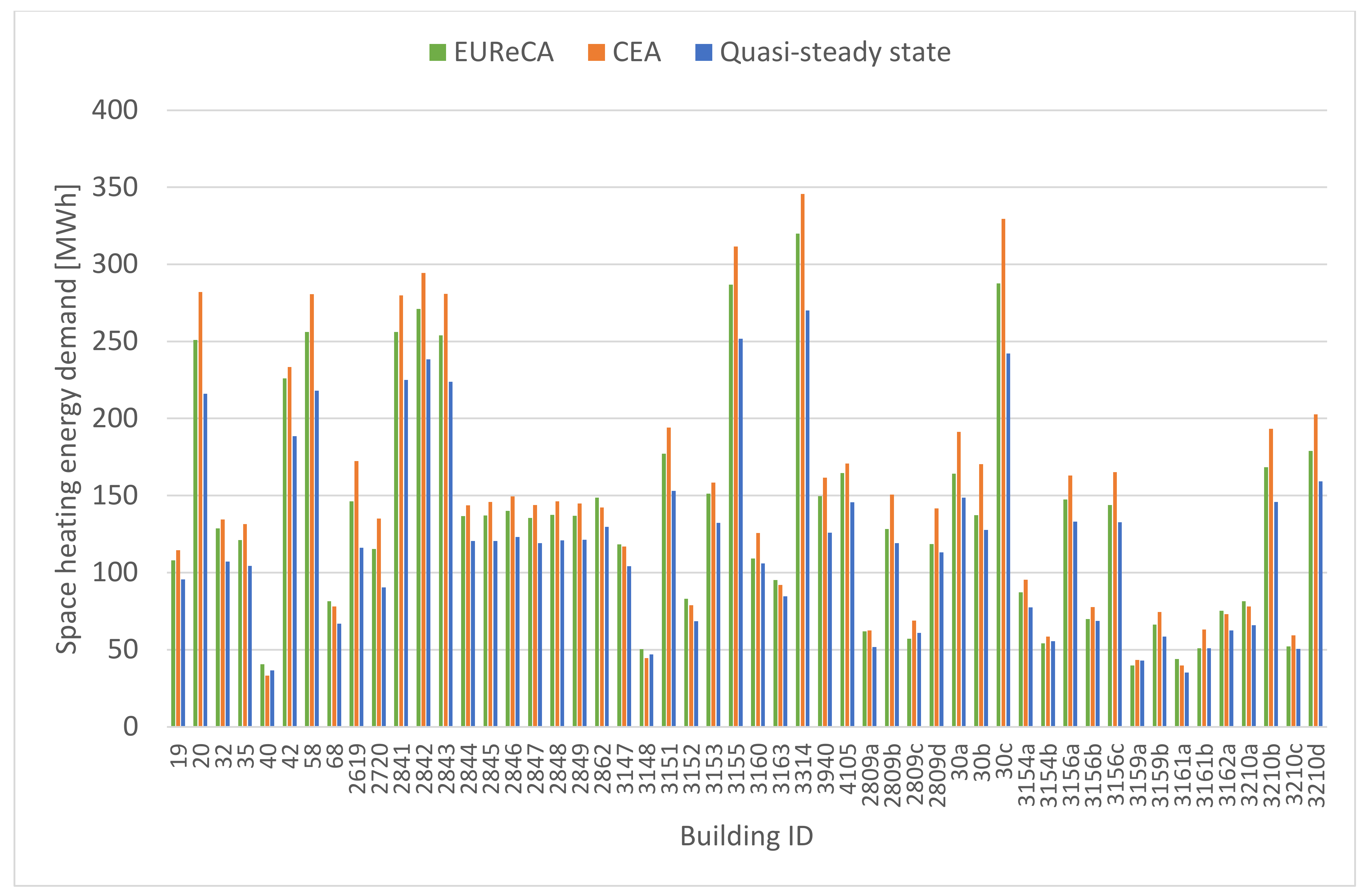 Energies 14 05164 g008
