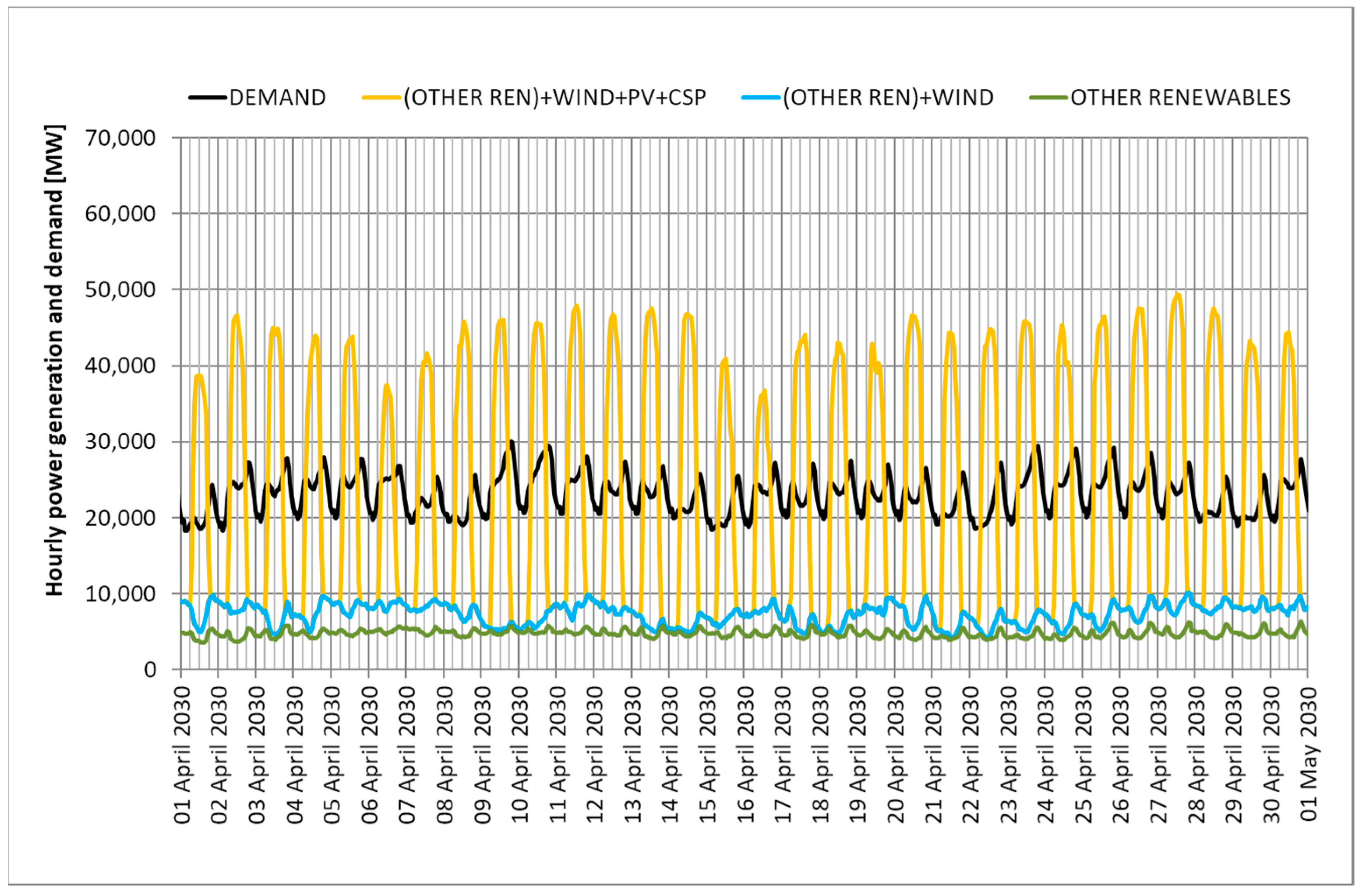 Energies 14 05165 g002