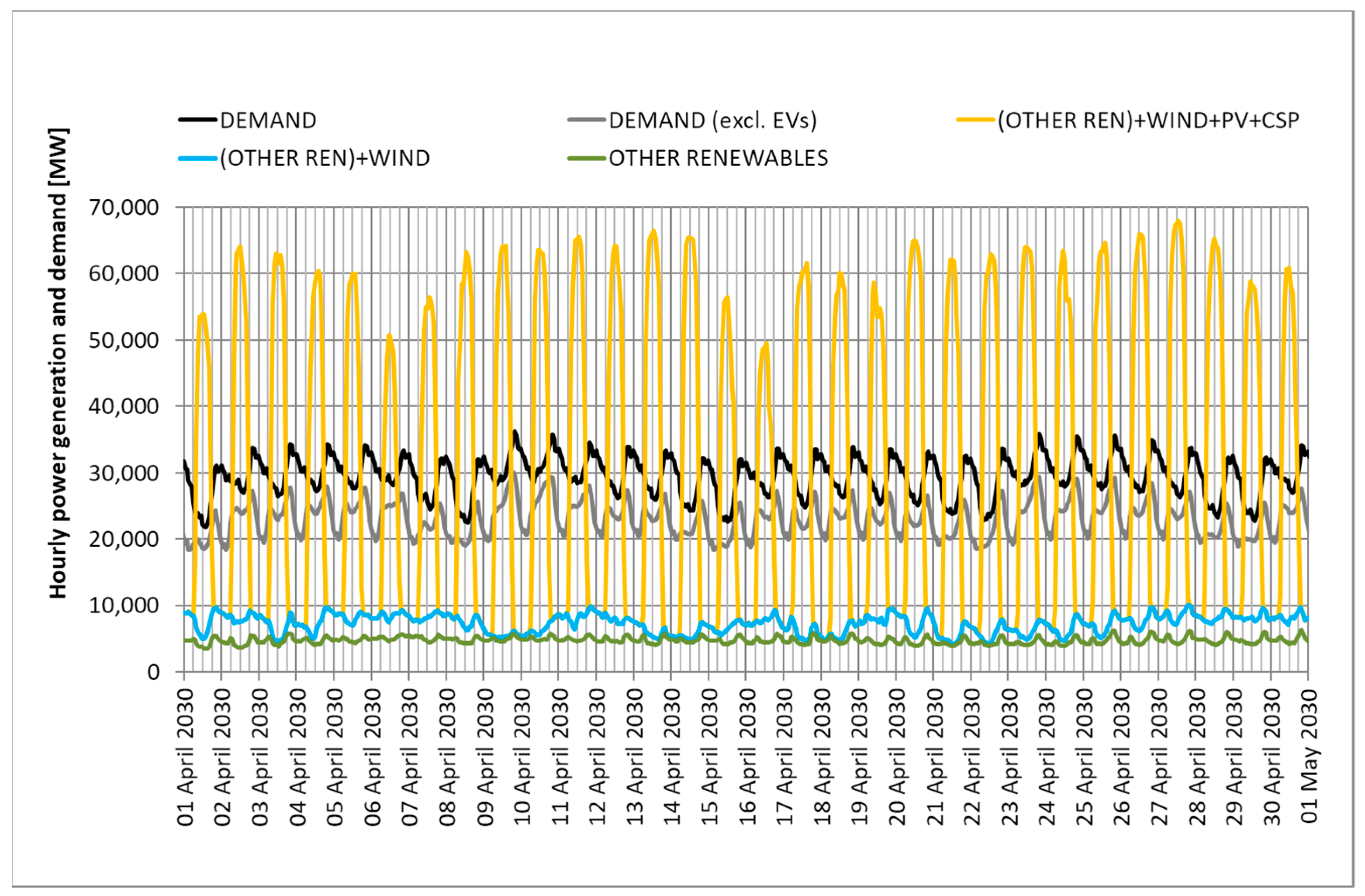 Energies 14 05165 g004