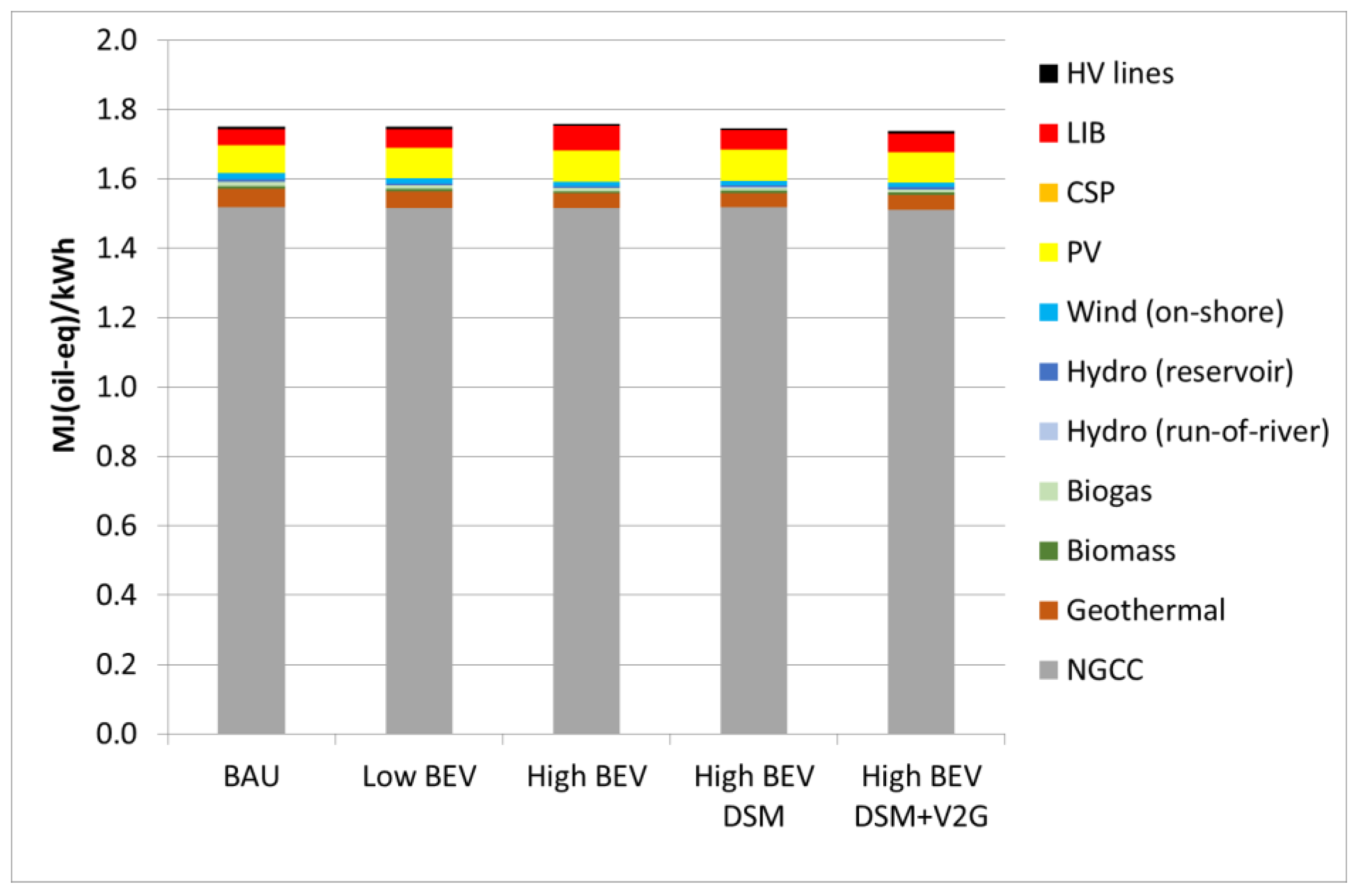 Energies 14 05165 g007