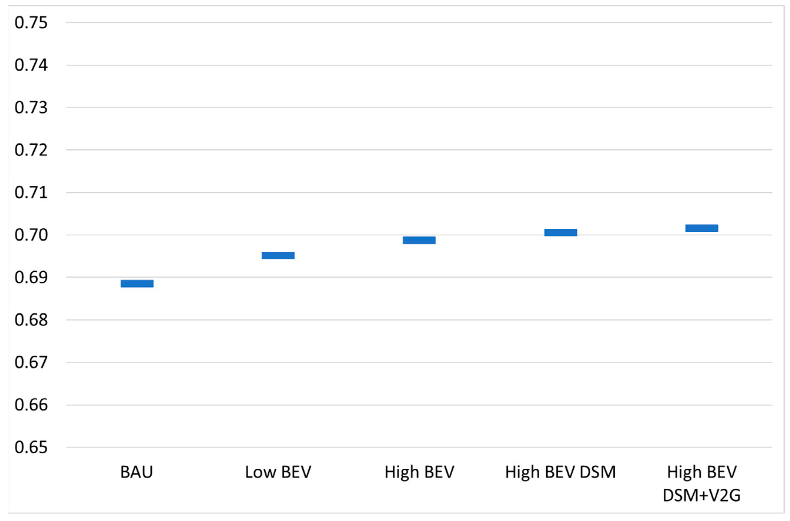 Energies 14 05165 g008