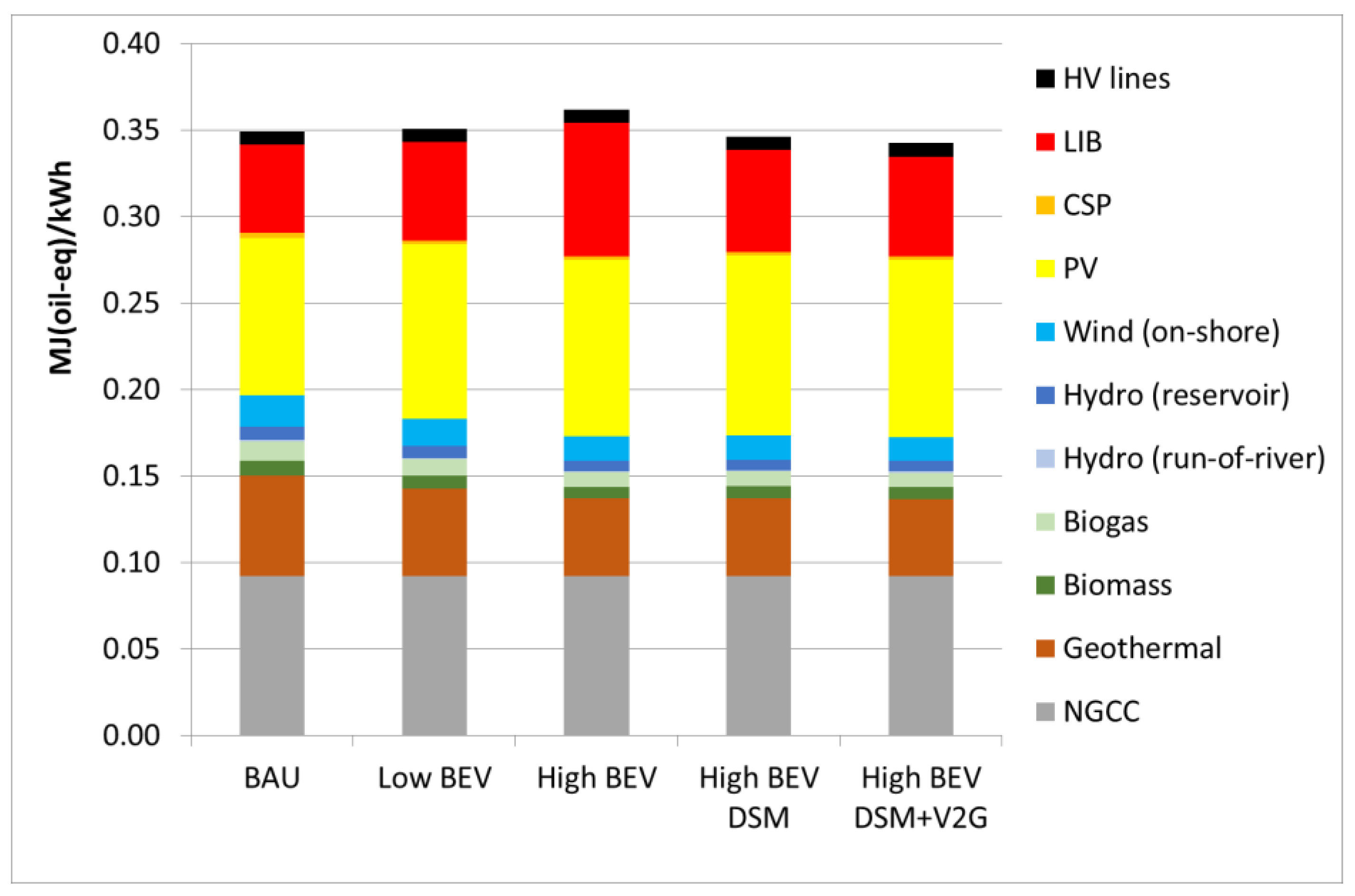 Energies 14 05165 g009
