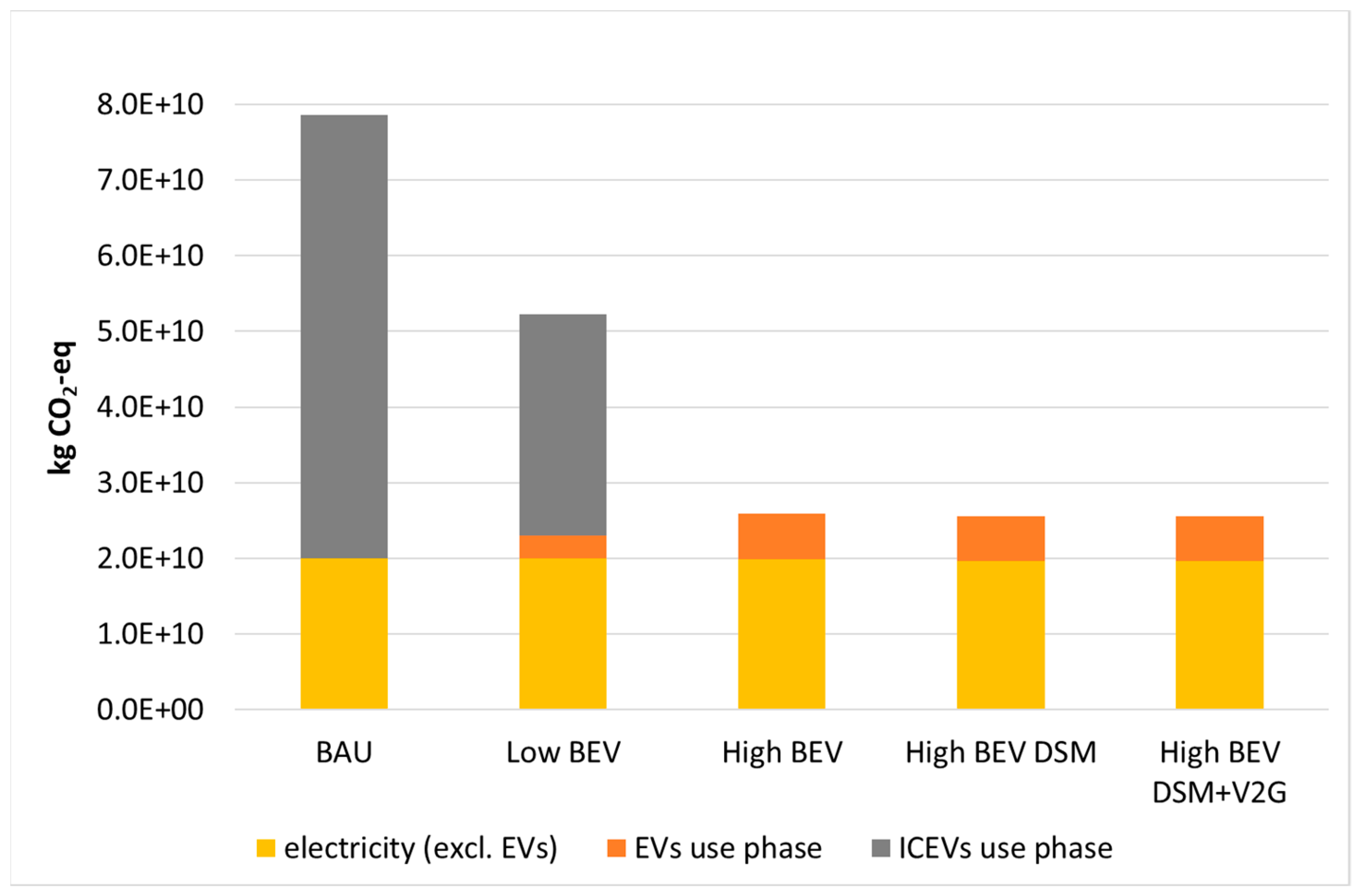 Energies 14 05165 g011