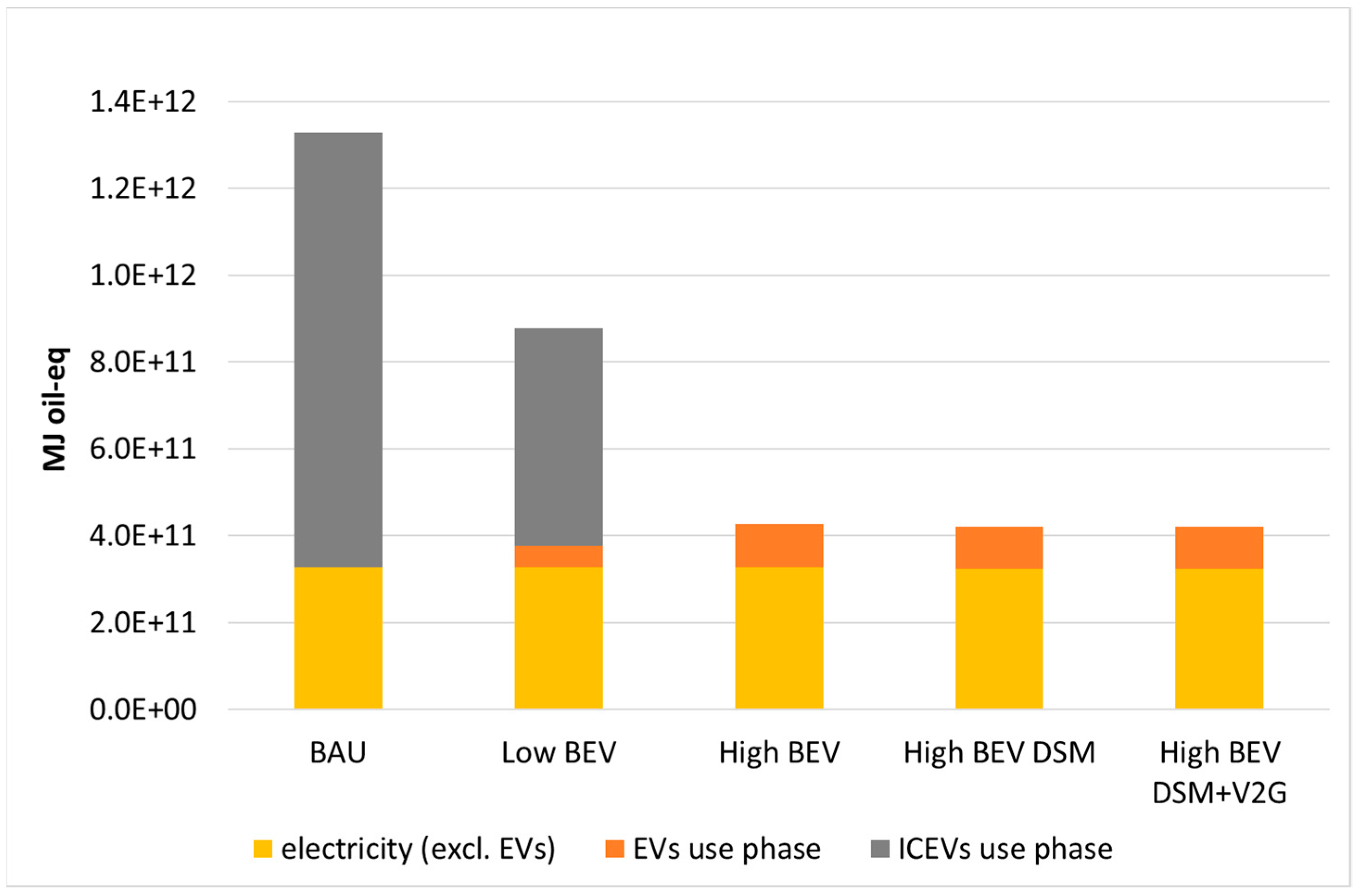 Energies 14 05165 g012