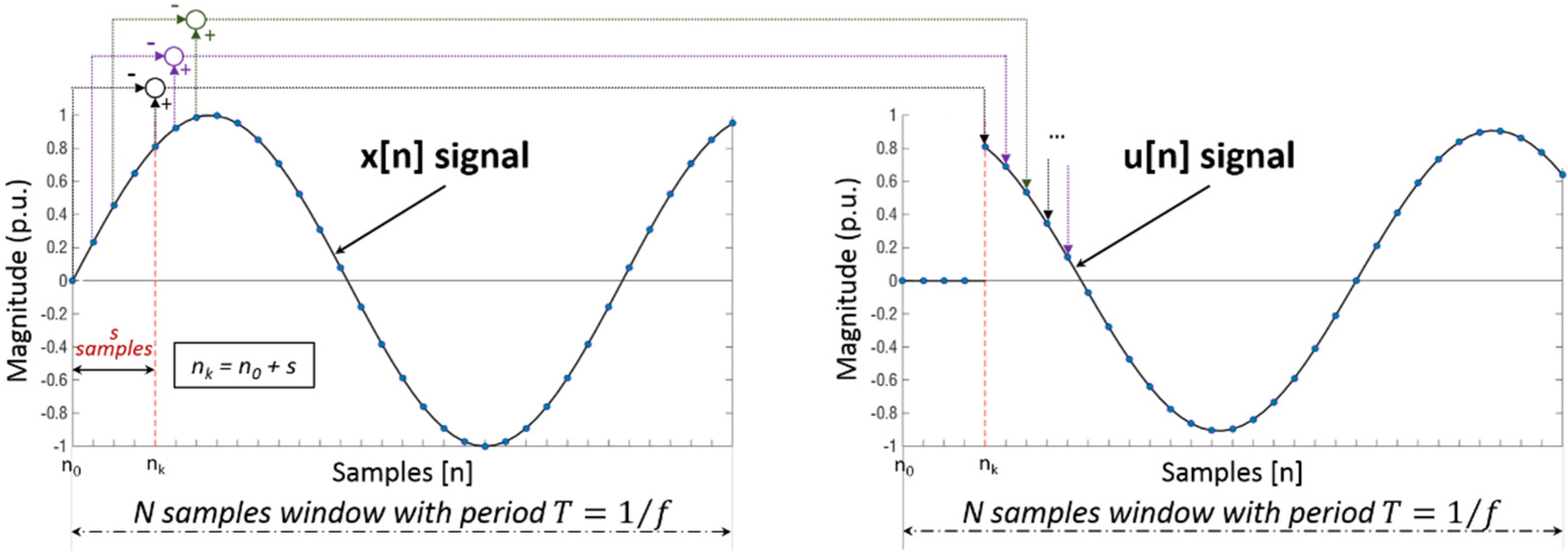 Energies 14 05166 g002
