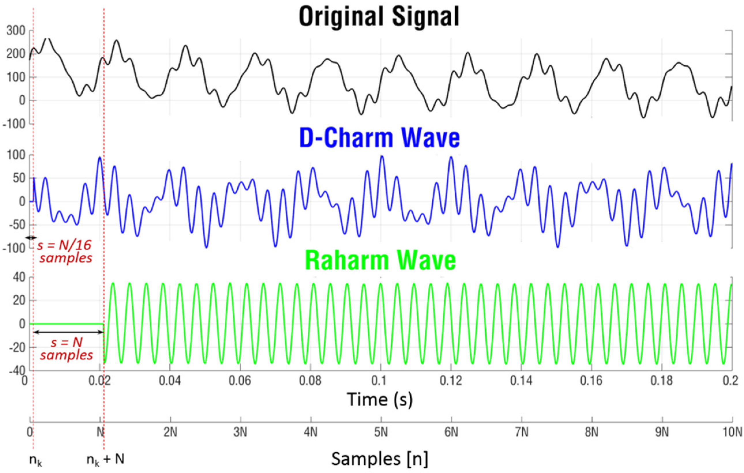 Energies 14 05166 g004