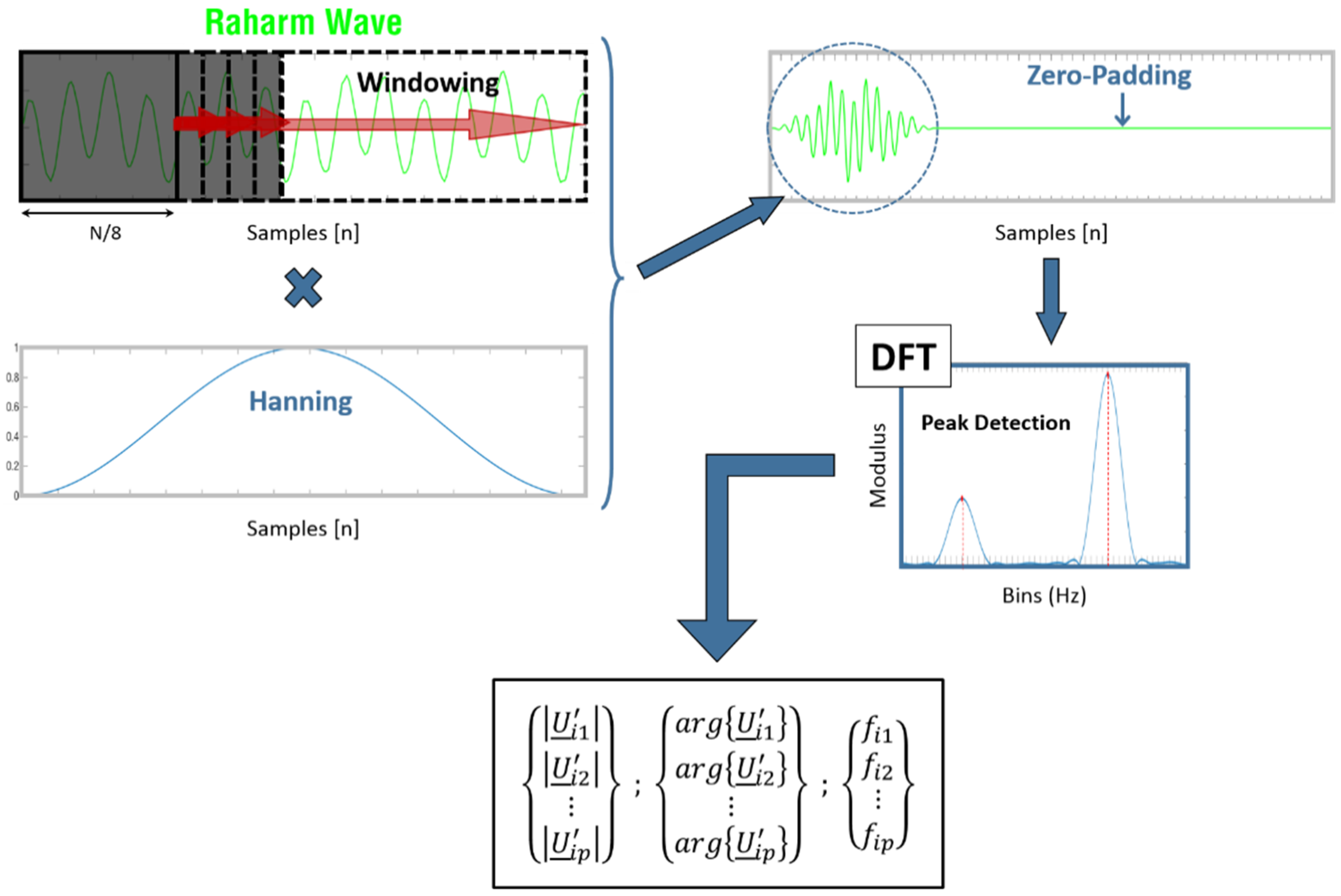 Energies 14 05166 g005