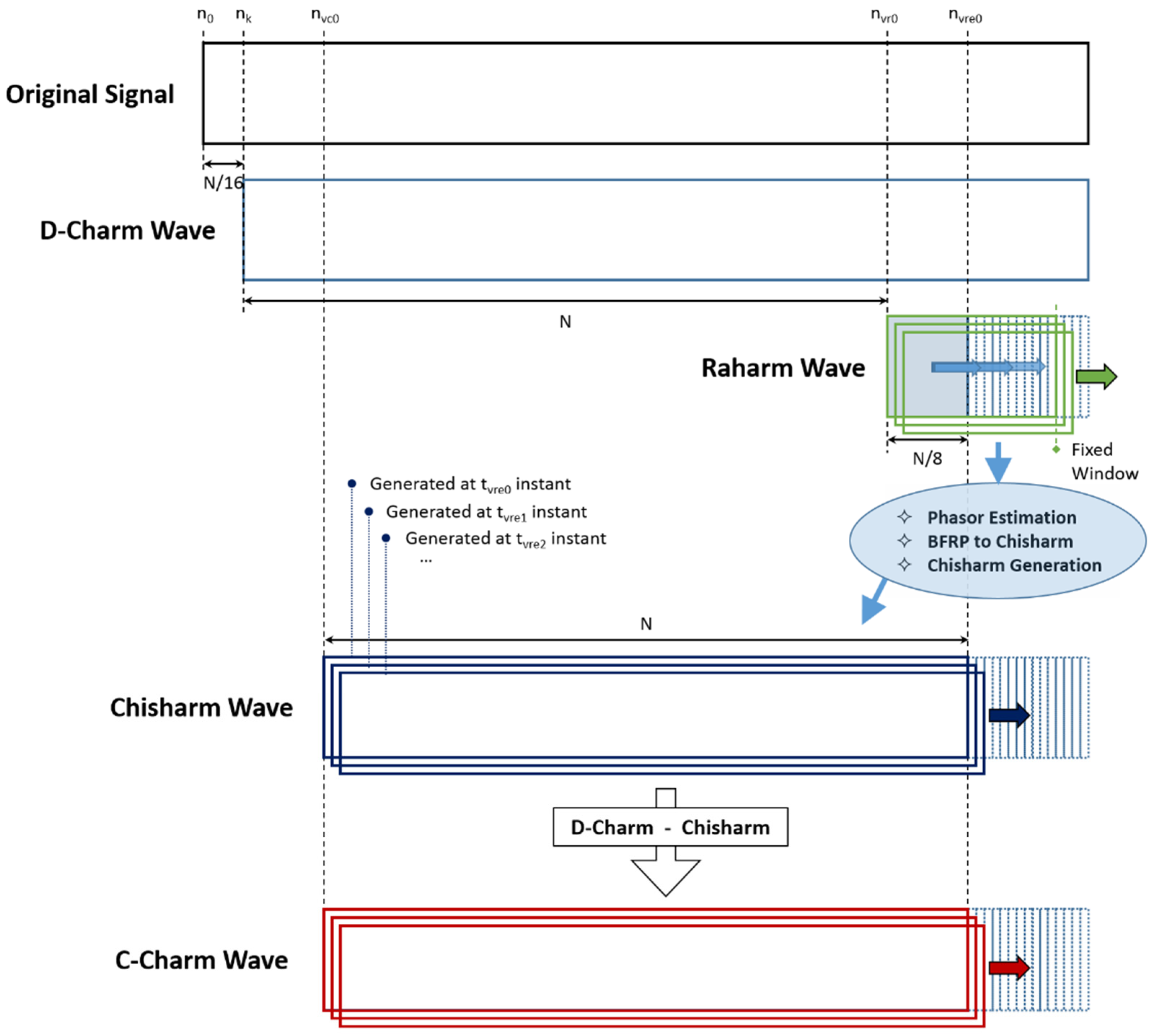 Energies 14 05166 g007