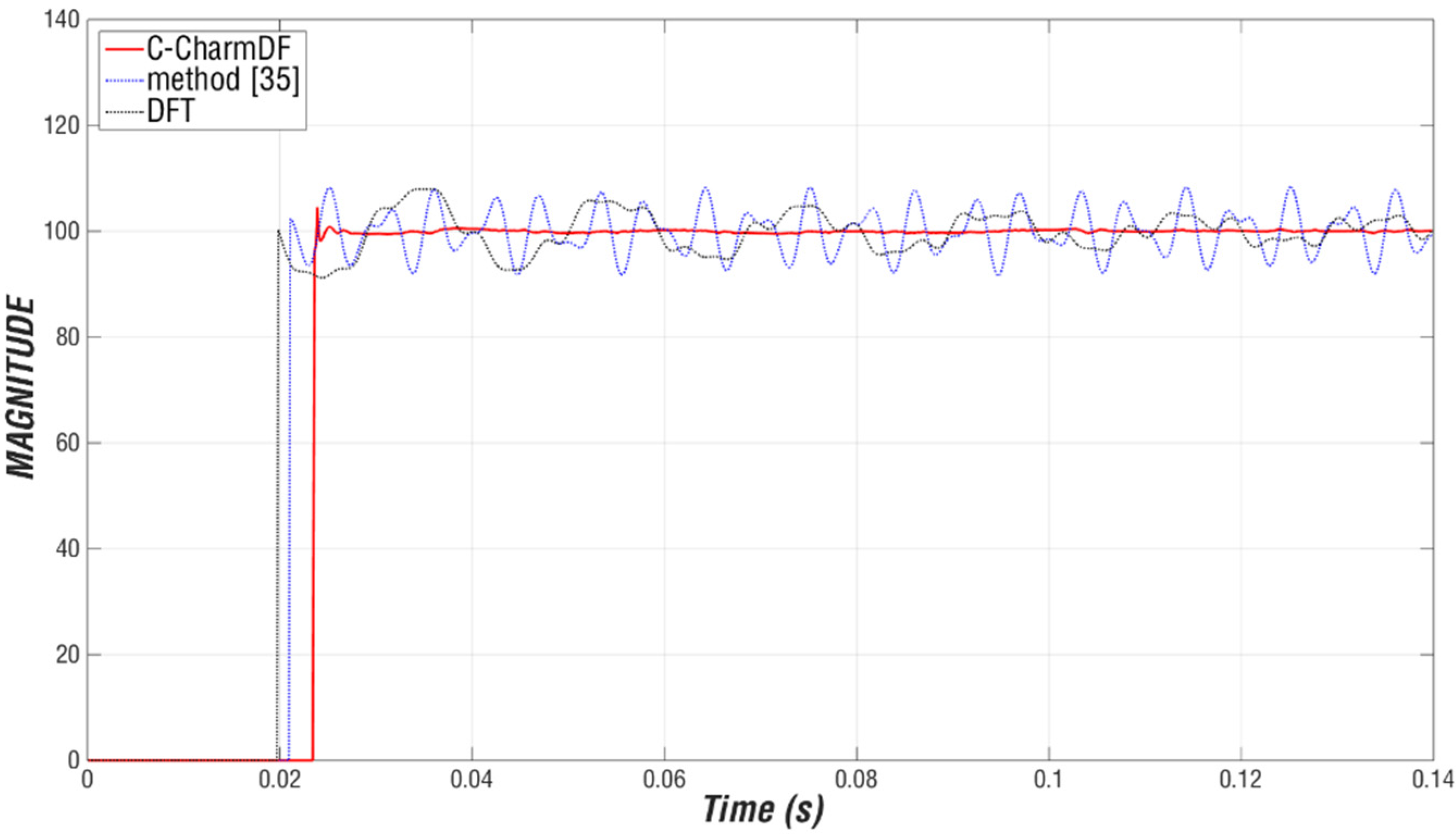 Energies 14 05166 g009