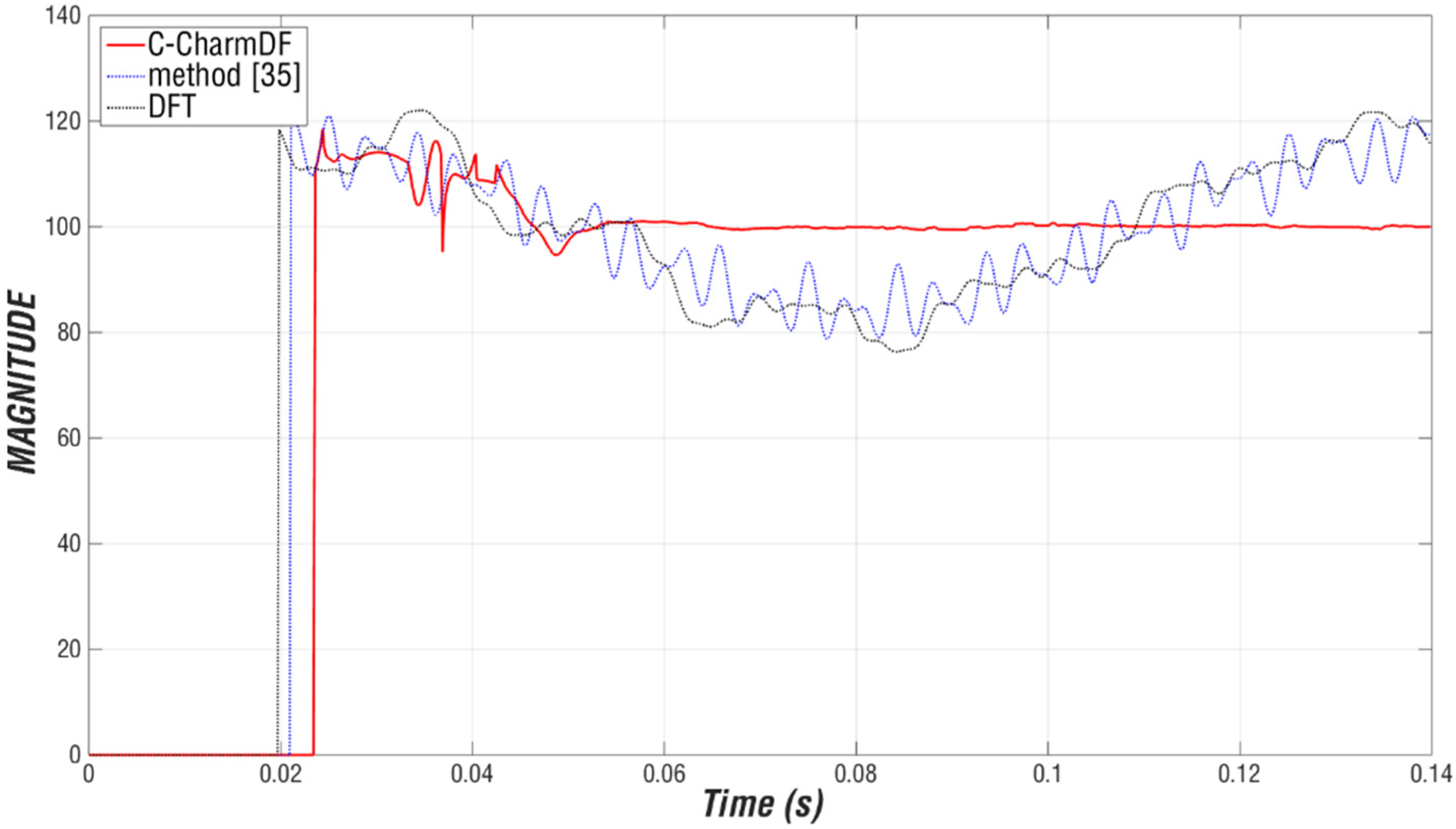 Energies 14 05166 g012