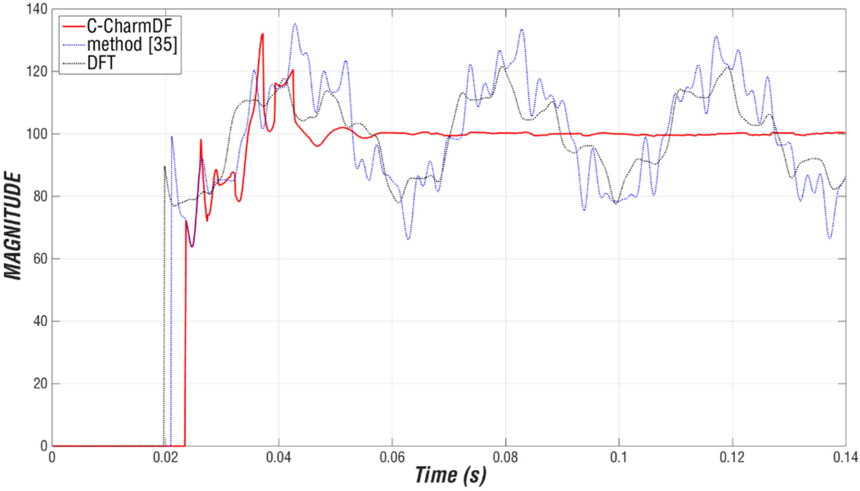 Energies 14 05166 g015