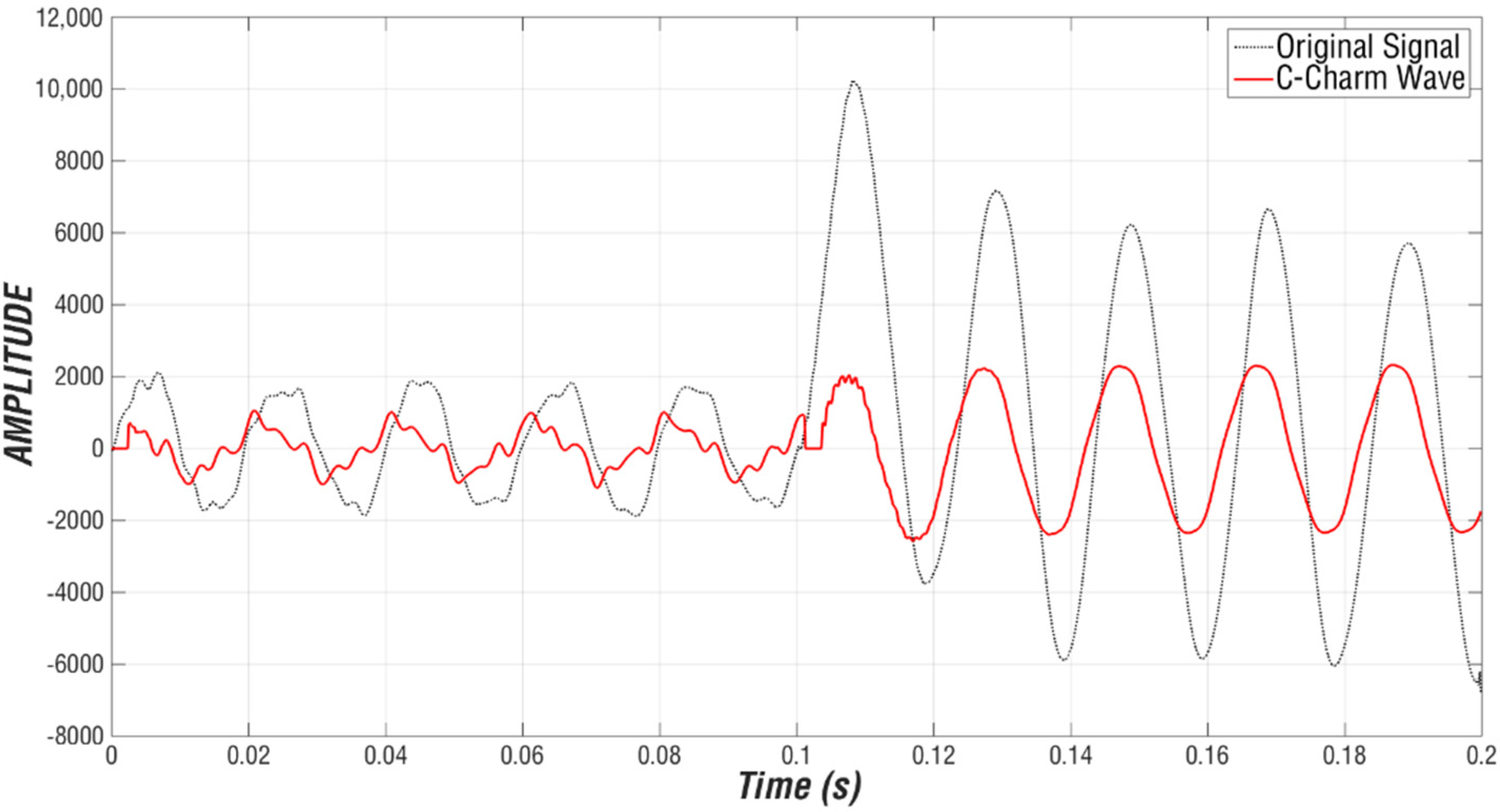Energies 14 05166 g017