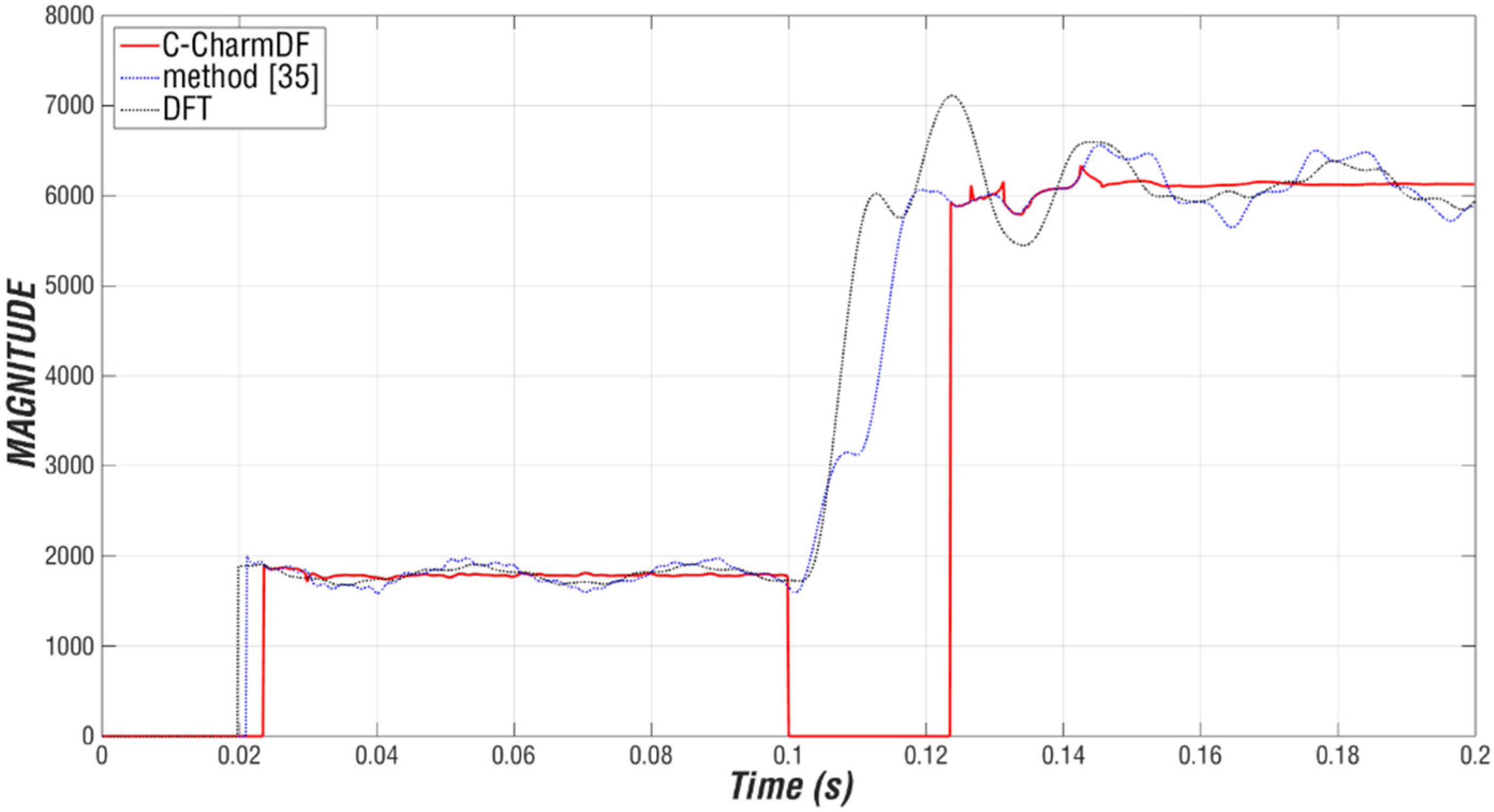 Energies 14 05166 g018