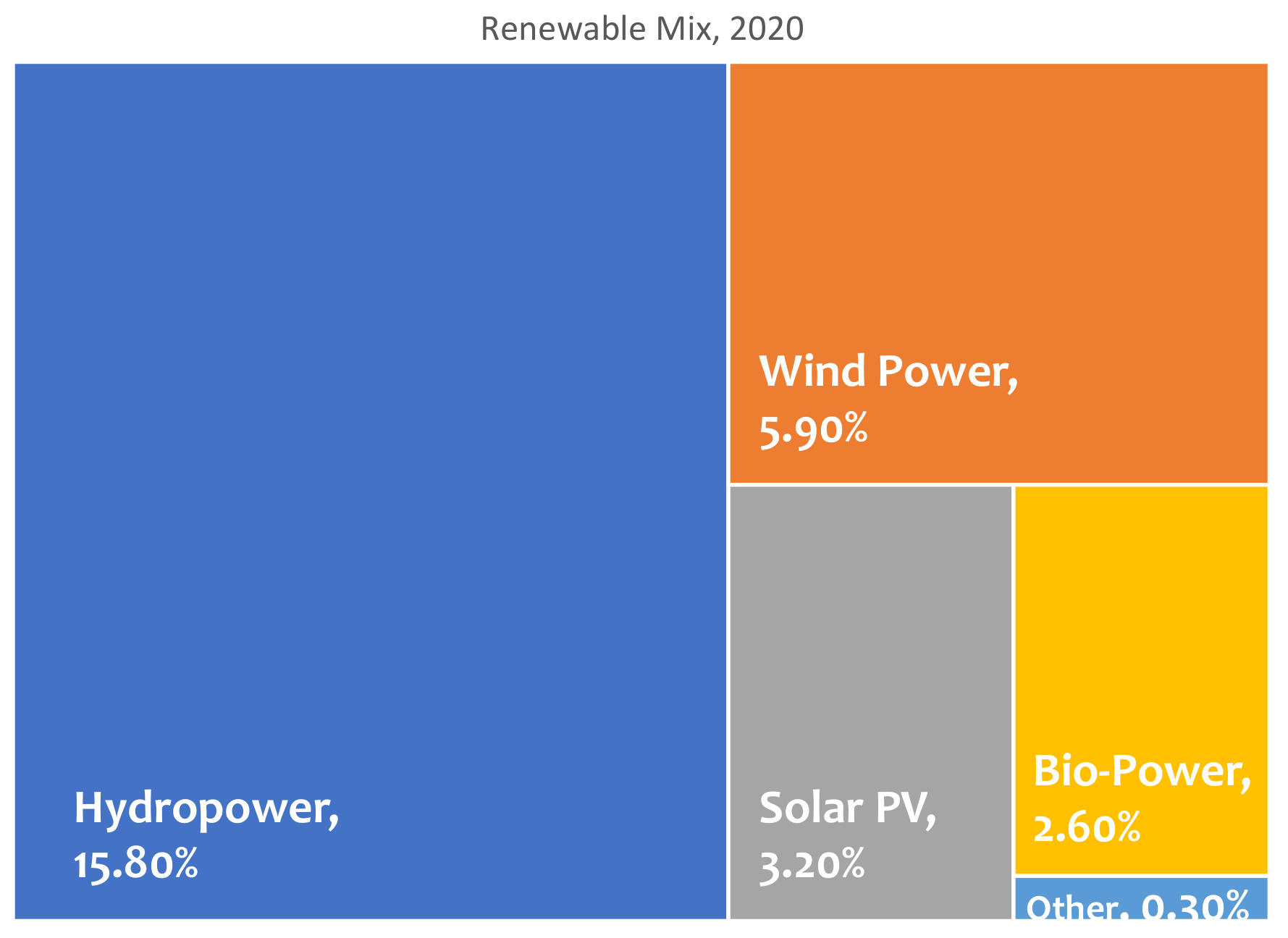 Energies 14 05167 g001 550