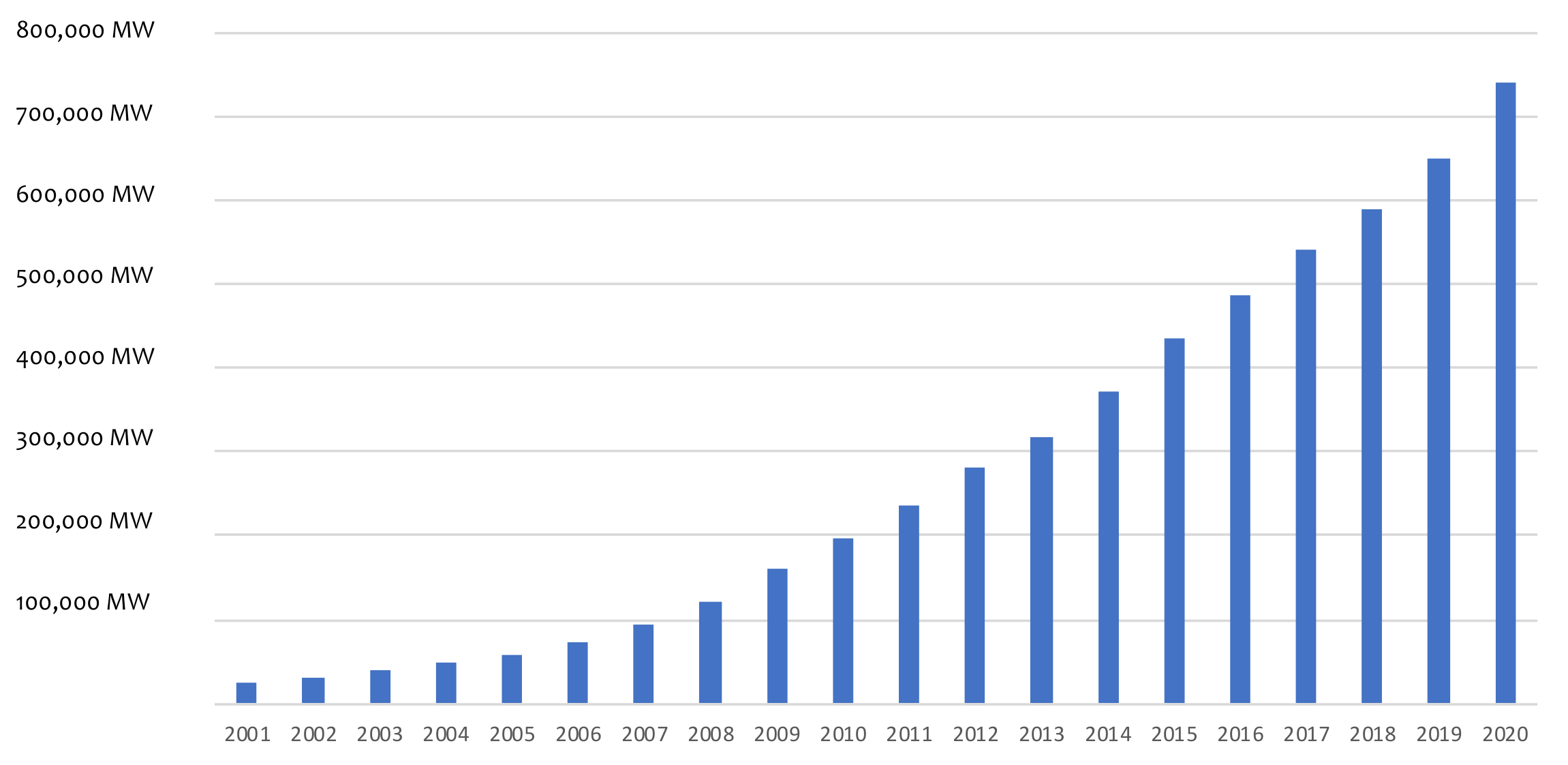 Energies 14 05167 g002 550