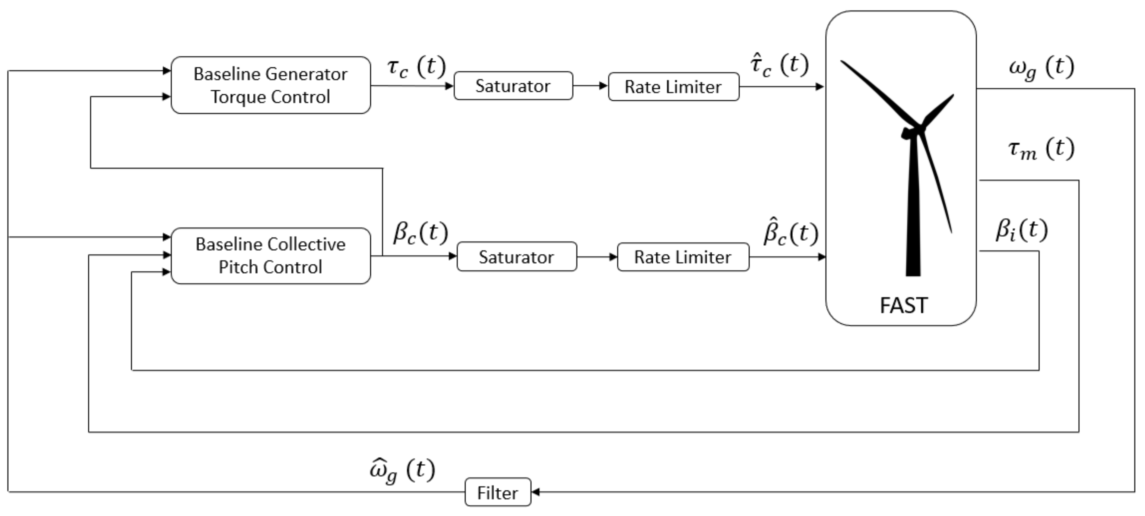 Energies 14 05167 g003 550